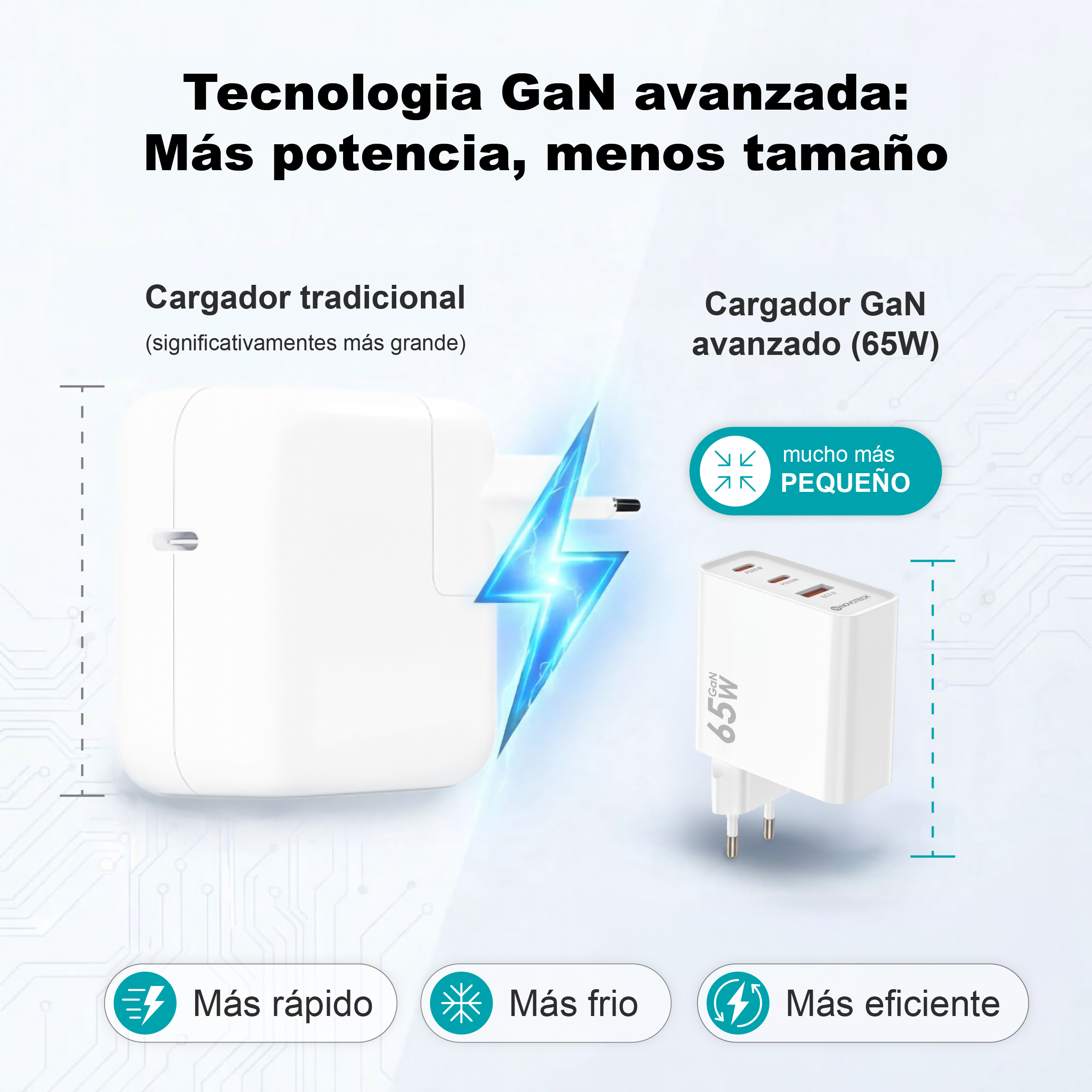 Comparación de cargador tradicional y GaN: compacto, rápido, frío.