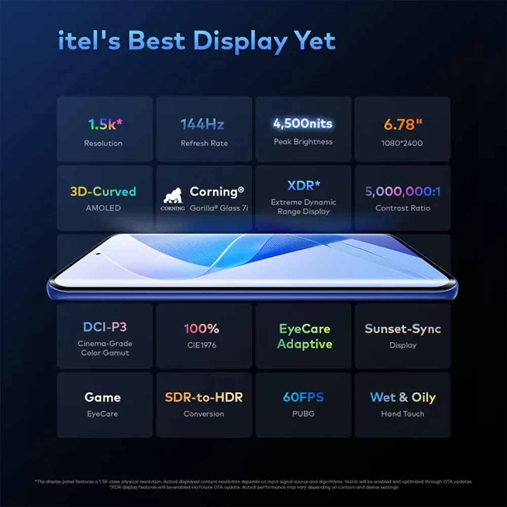 Ein Smartphone-Display mit 1,5K Auflösung, 144Hz, 4500 Nits und 6,78 Zoll Größe.