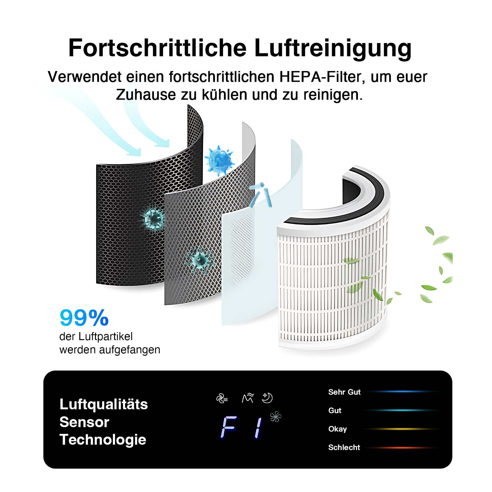 Luftreiniger-Filter mit HEPA-Technologie, fängt 99% der Partikel auf.