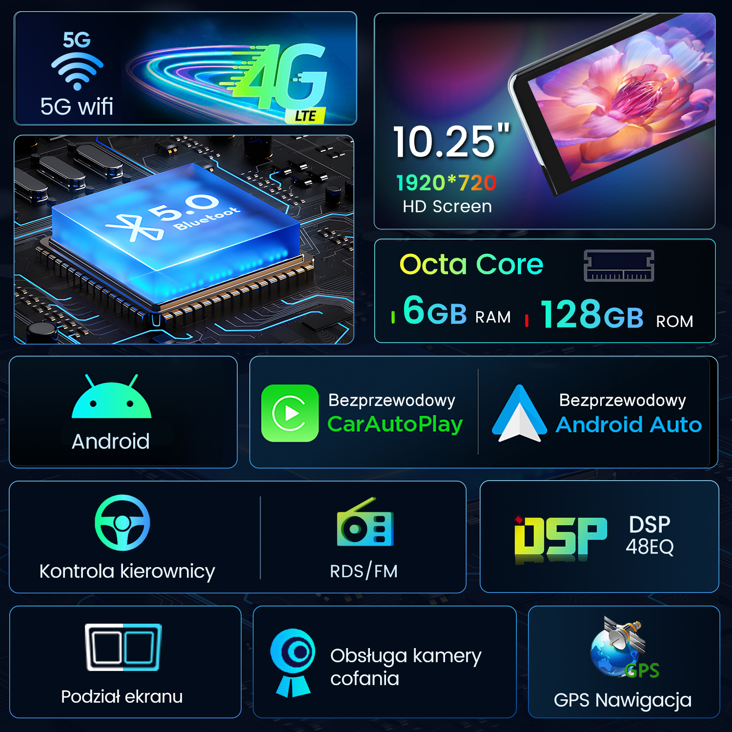 Specyfikacja systemu infotainment samochodu: 5G, 4G LTE, ekran HD 10,25", Octa Core, 6 GB RAM, 128 GB ROM.