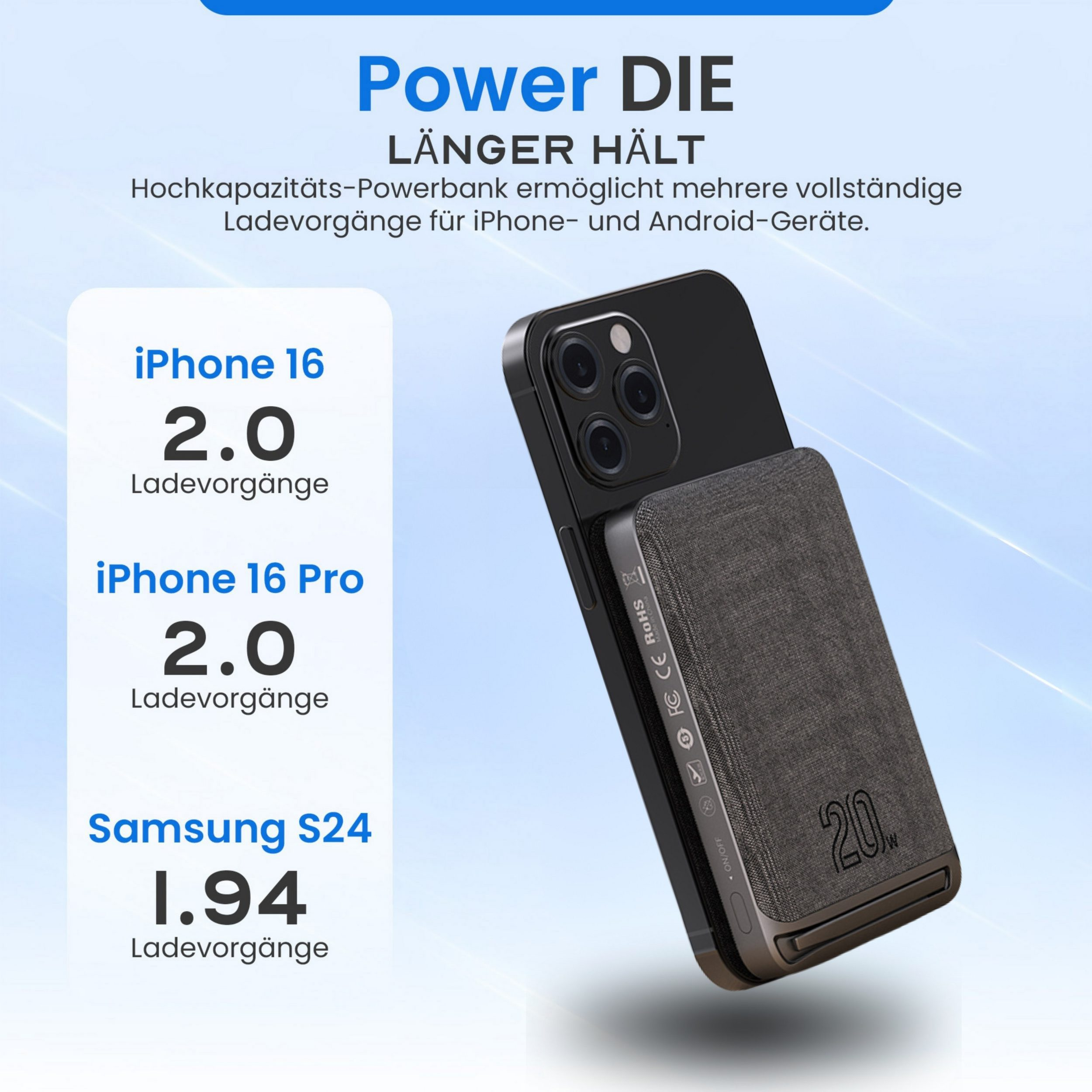 Powerbank lädt iPhone 16 2x, iPhone 16 Pro 2x, Samsung S24 1.94x.