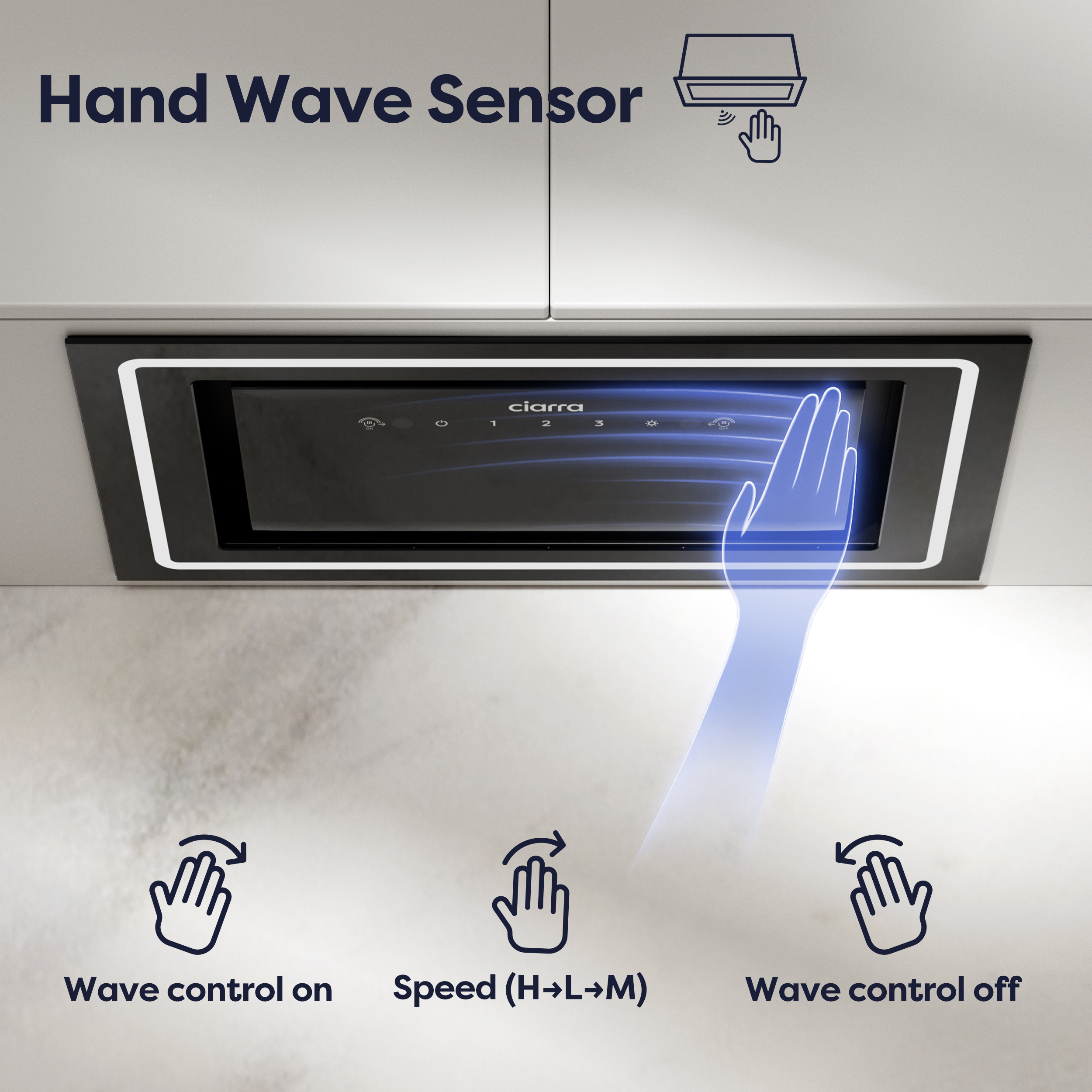 Handwellensensor-Steuerung: ein, Geschwindigkeit und aus. Symbole zeigen Handgesten.