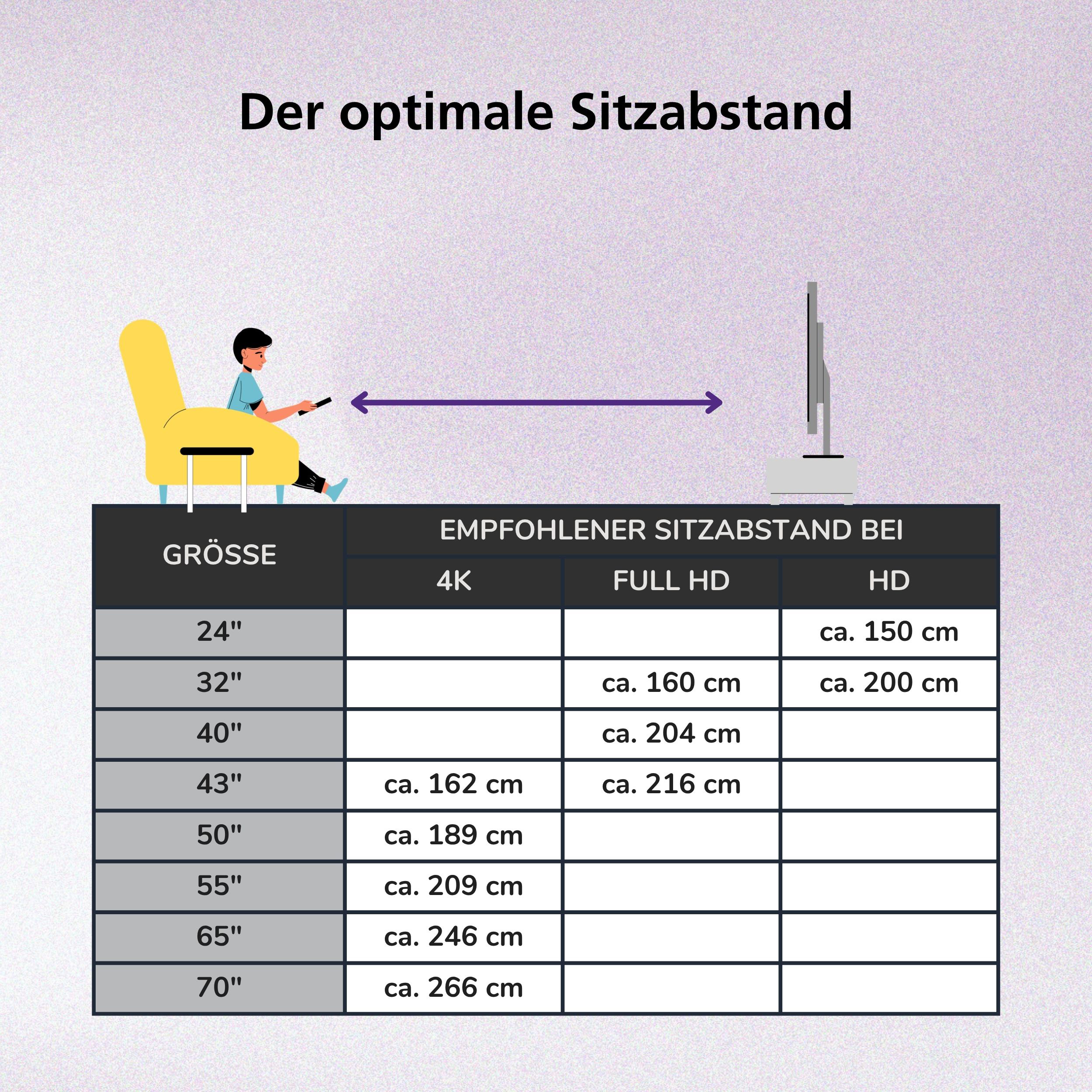 Tabelle mit idealen Sitzabständen für TVs von 24-70 Zoll.