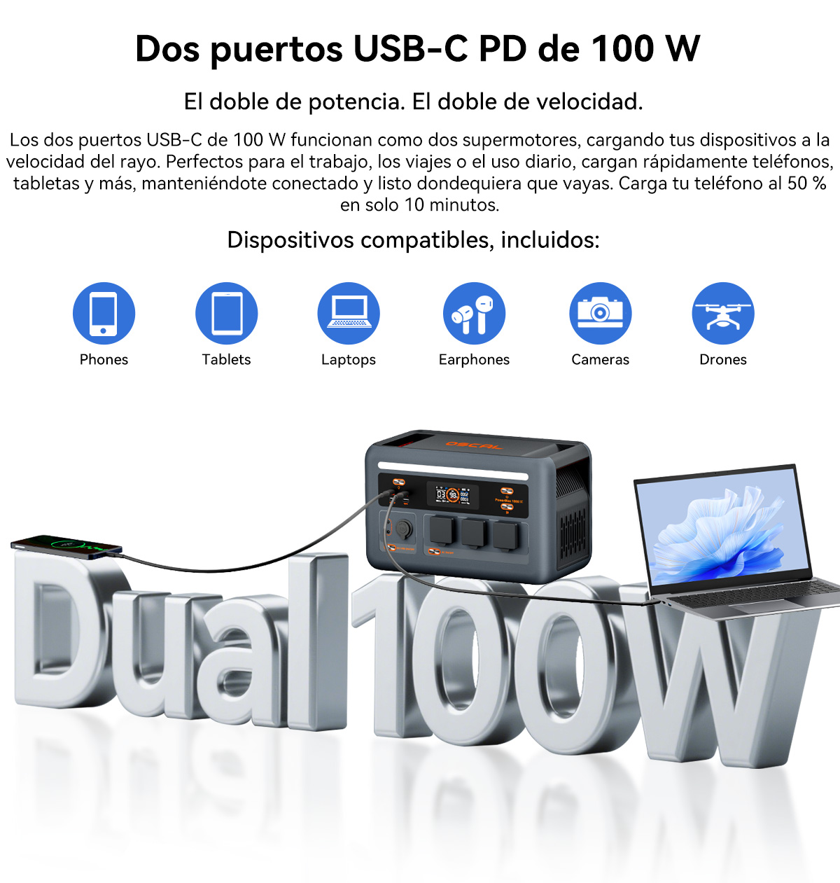Cargador gris con portátil y teléfono sobre texto "Dual 100W".