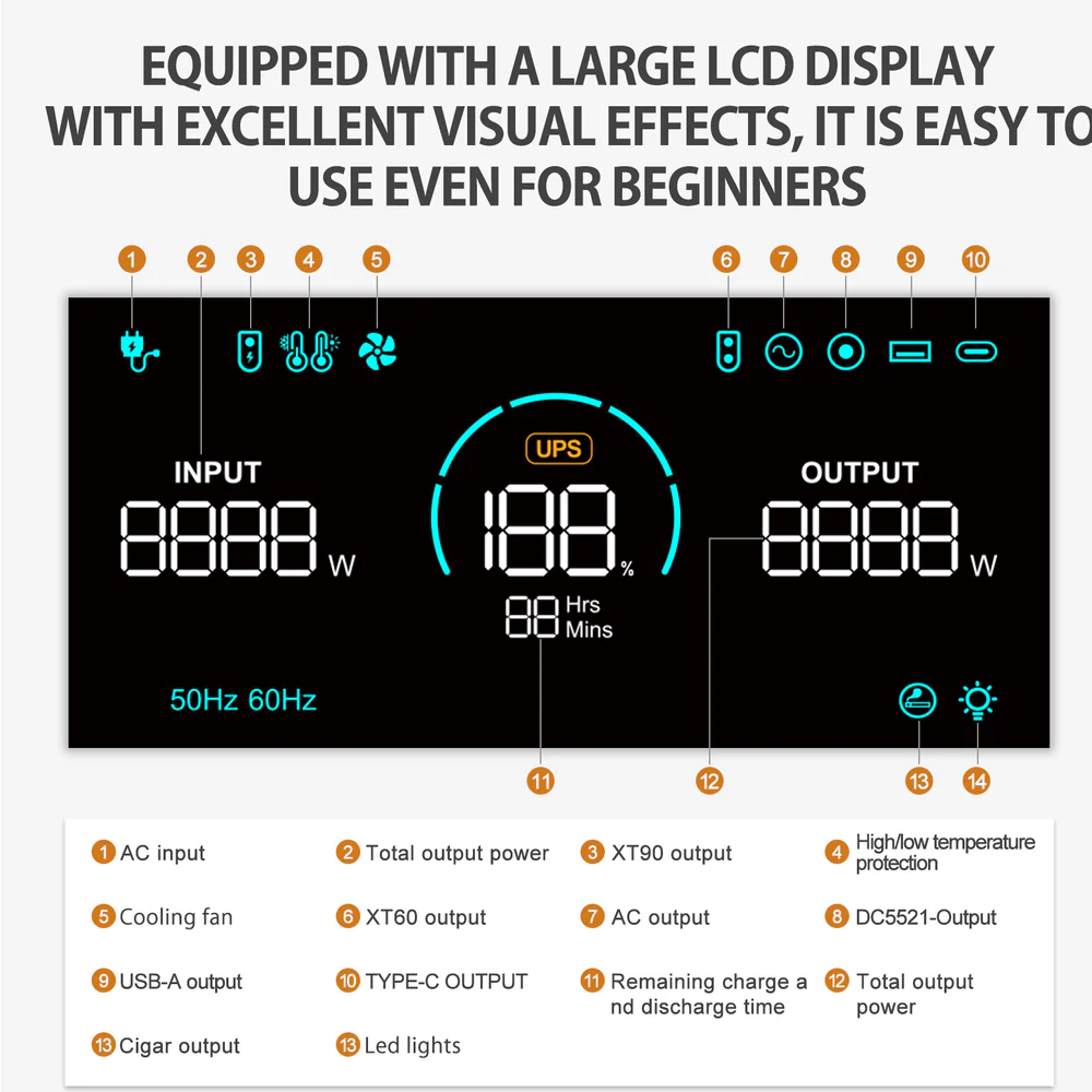 La pantalla LCD muestra potencia de entrada/salida, estado UPS y puertos. 50Hz 60Hz.