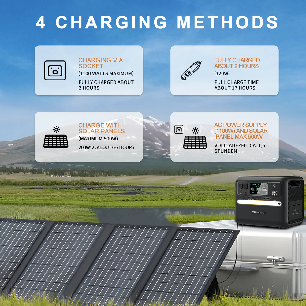 Cuatro métodos de carga: enchufe, coche, paneles solares, suministro AC.