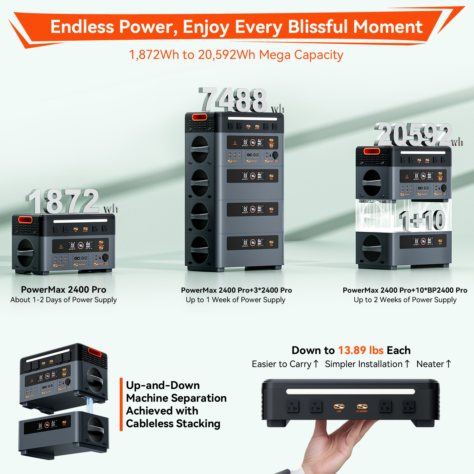Tres configuraciones de estación de energía: 1872Wh, 7488Wh y 20592Wh.