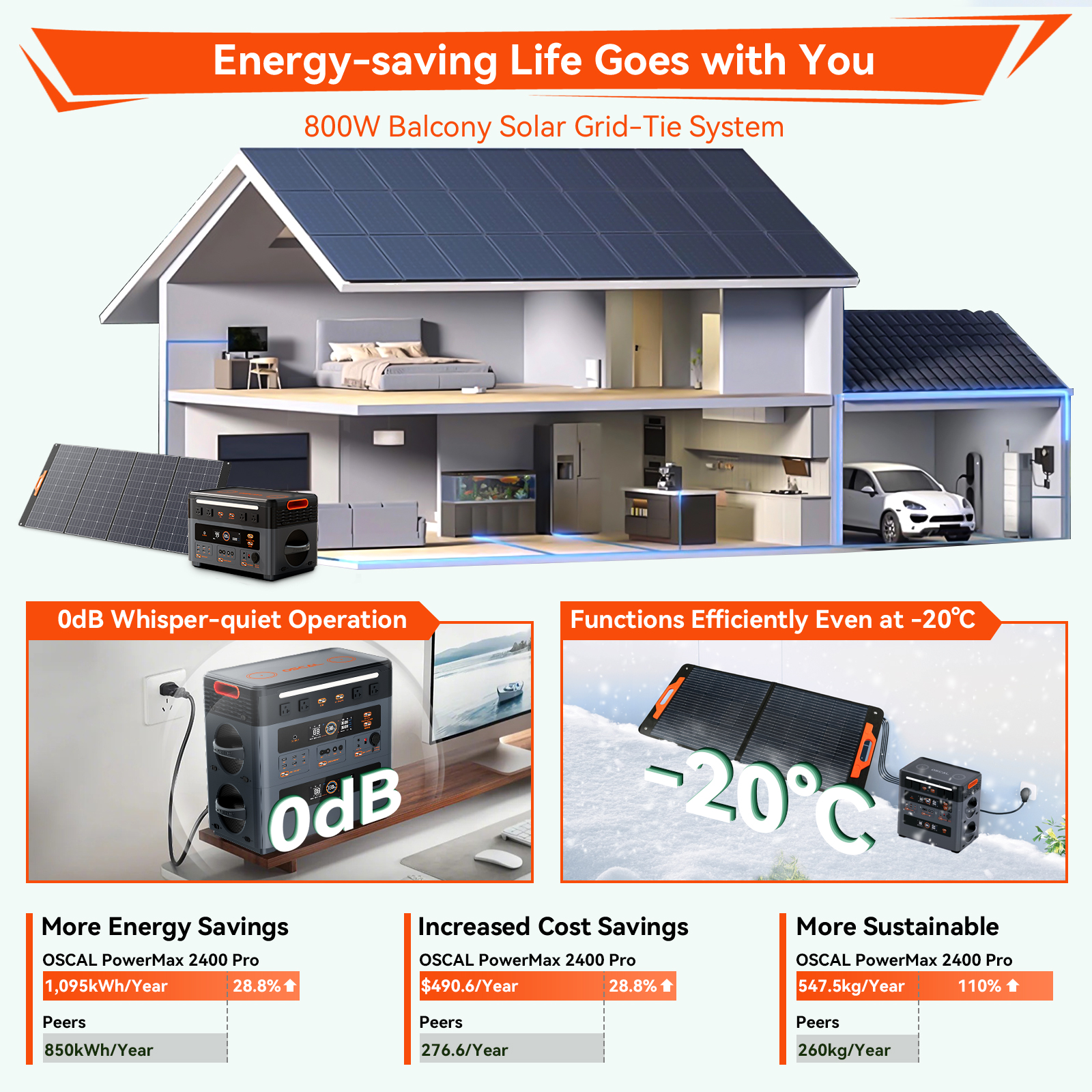 Ilustración de una casa con paneles solares, estación de energía y coche eléctrico.