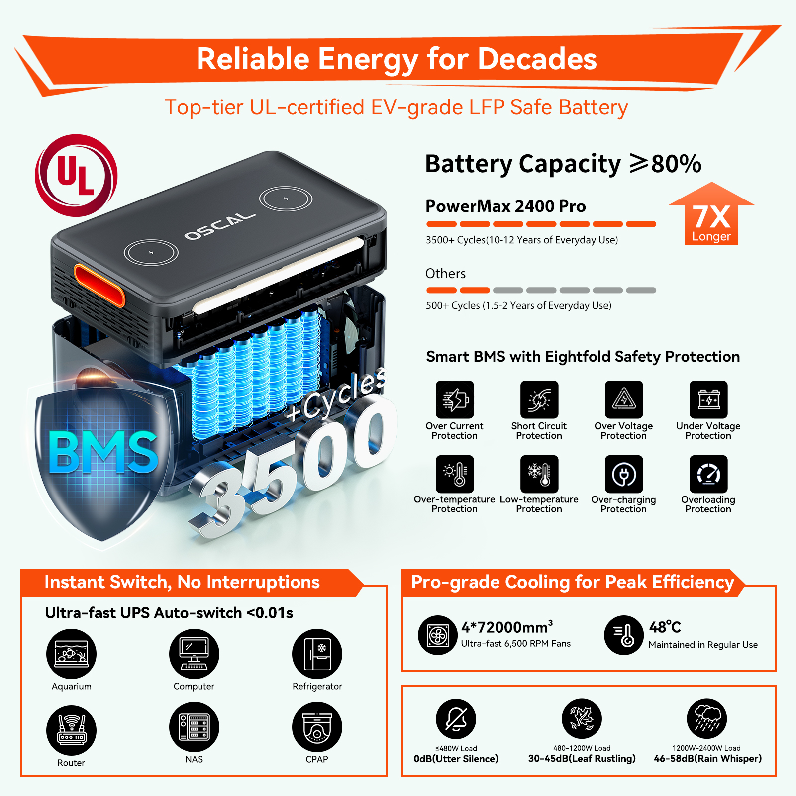 Una batería negra OSCAL PowerMax 2400 Pro con certificación UL, BMS y 3500 ciclos.