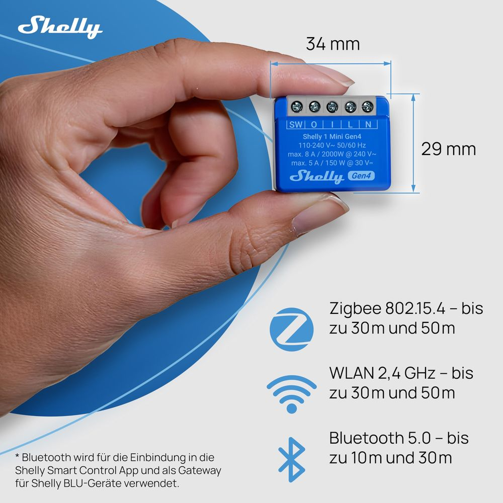 Un dispositivo Shelly 1 Mini Gen4, 34x29mm, con morsetti. Mostra le portate per Zigbee, WLAN e Bluetooth.