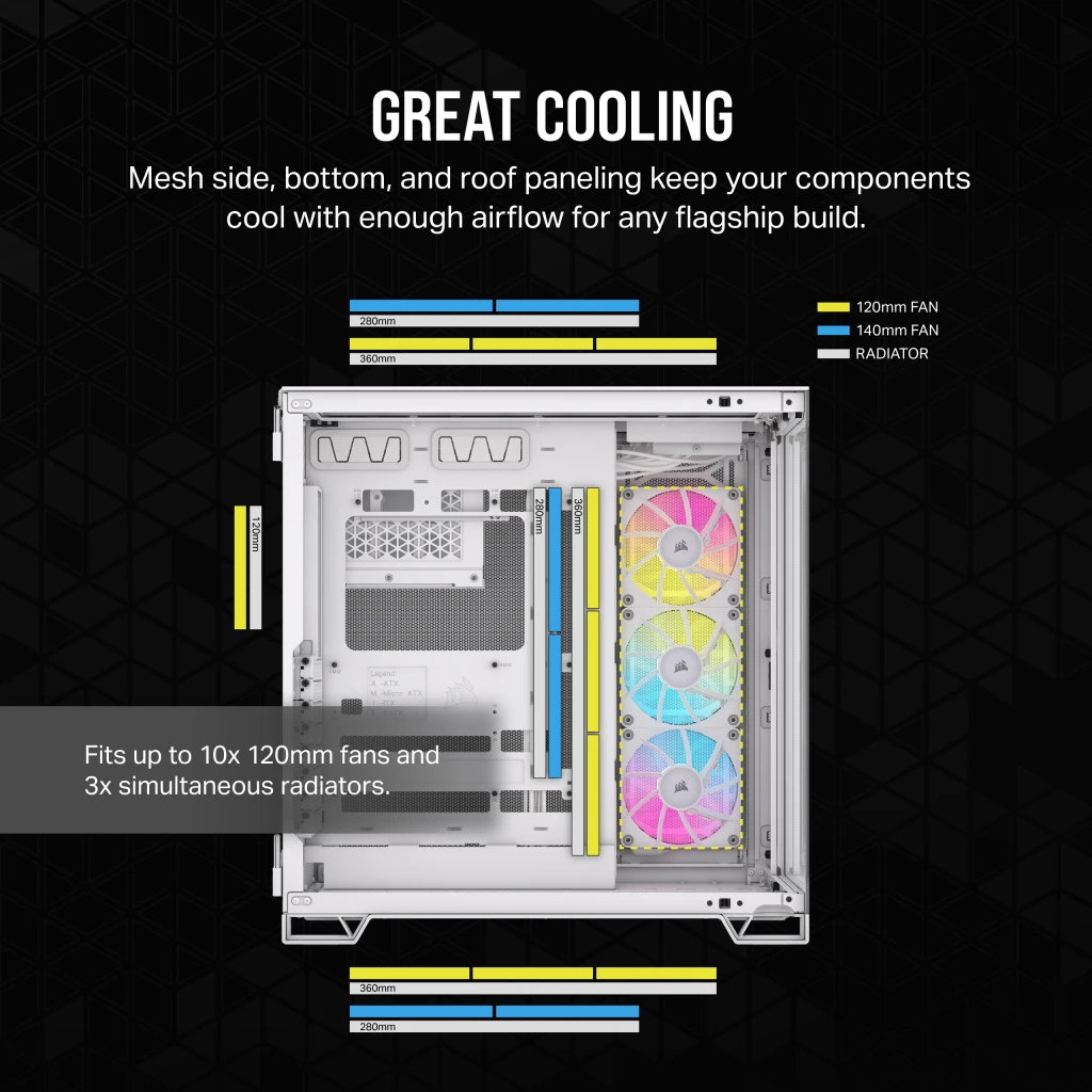 Interno di case PC bianco con tre ventole RGB e dimensioni per ventole e radiatori.