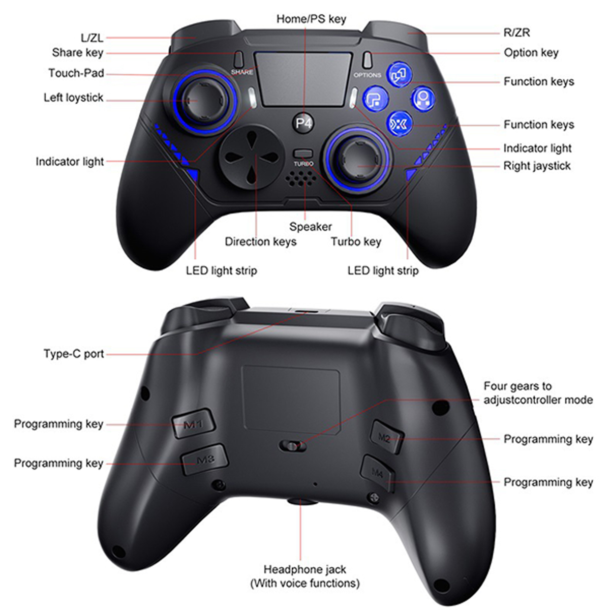 Schwarz mit blauen Akzenten, Oberseite mit Tasten und Joysticks, Unterseite mit Anschlüssen.