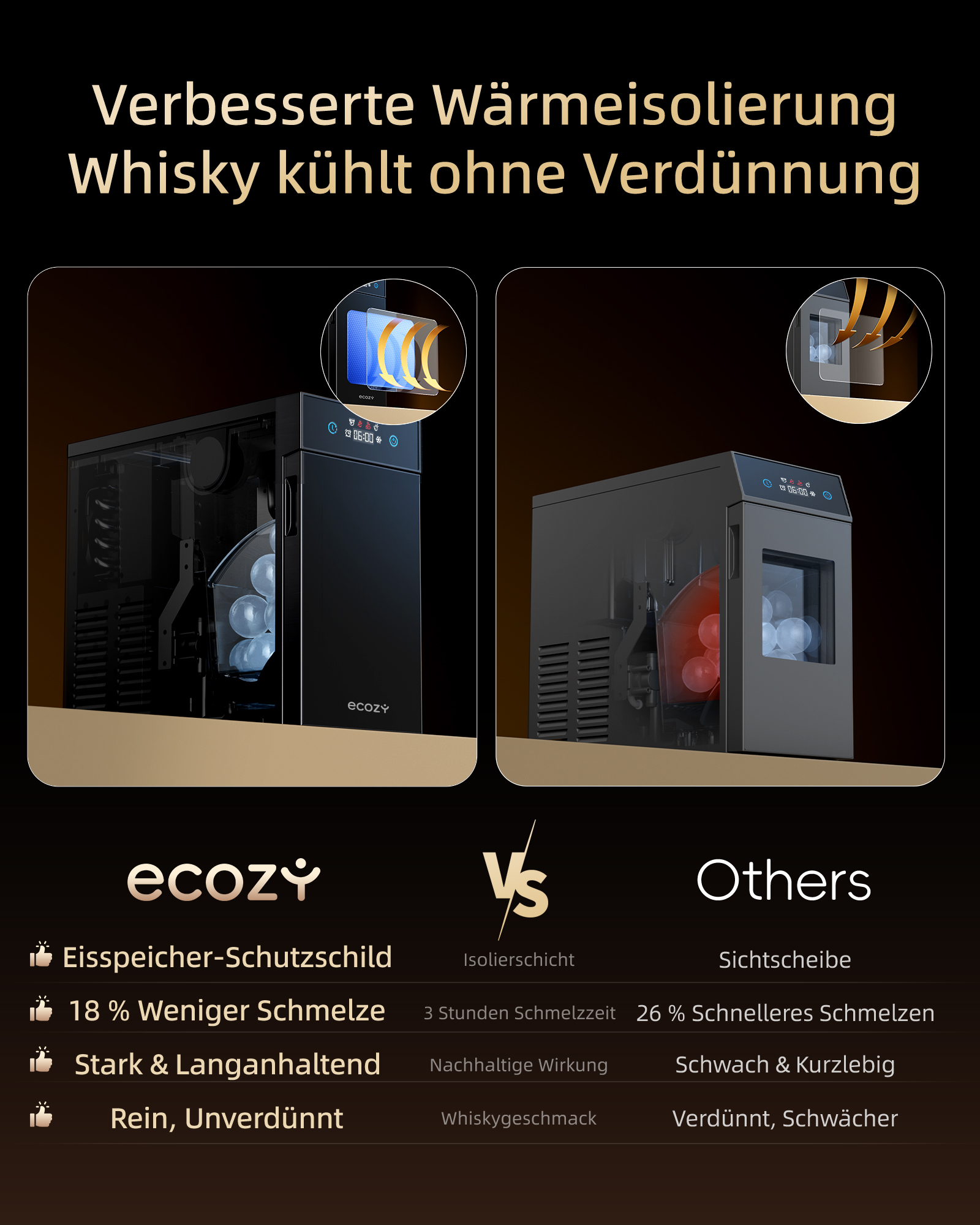 Vergleich von zwei Eiswürfelmaschinen: eine mit besserer Isolierung.