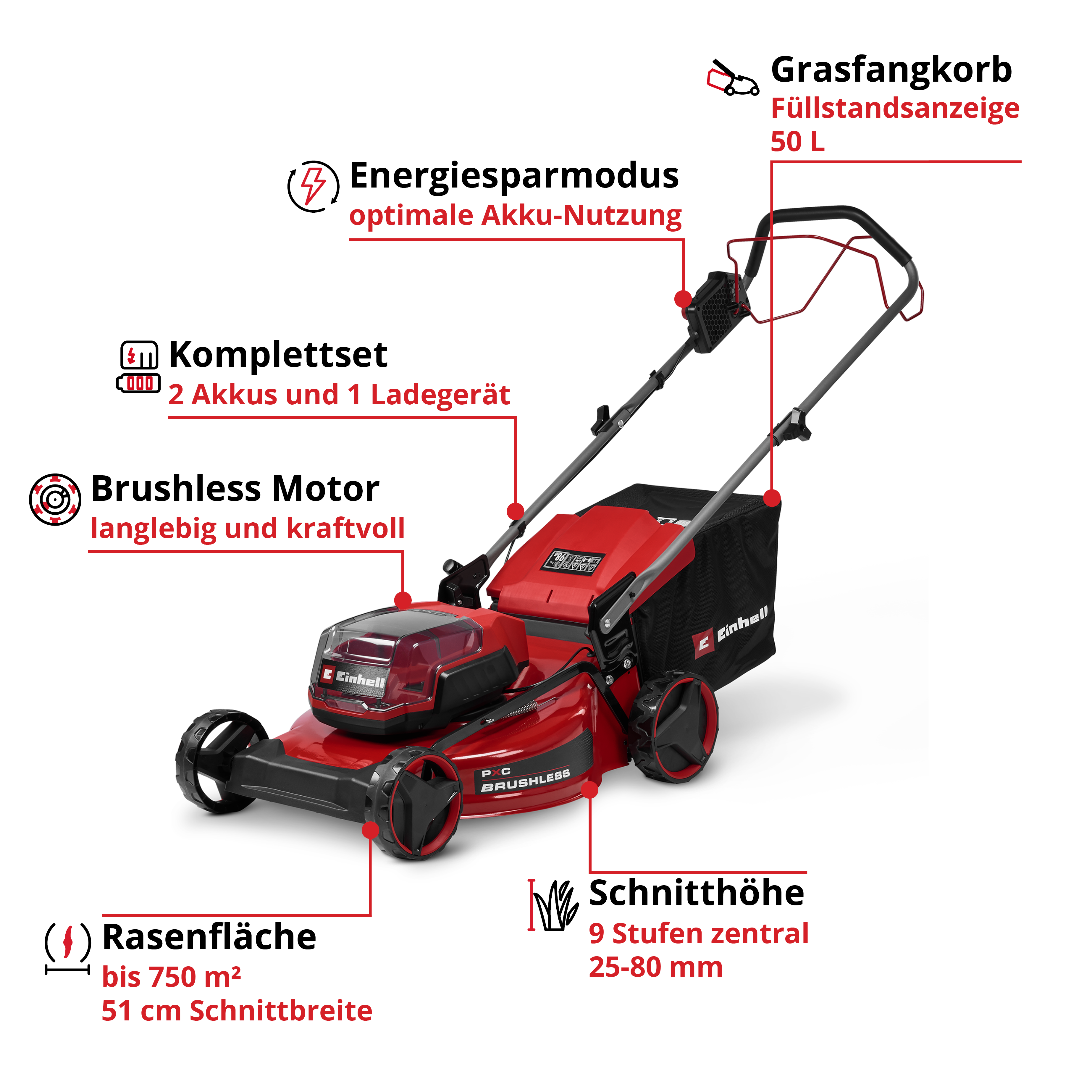 Roter Einhell Rasenmäher mit Grasfangkorb, 2 Akkus, Ladeanzeige und Schnitthöheneinstellung.