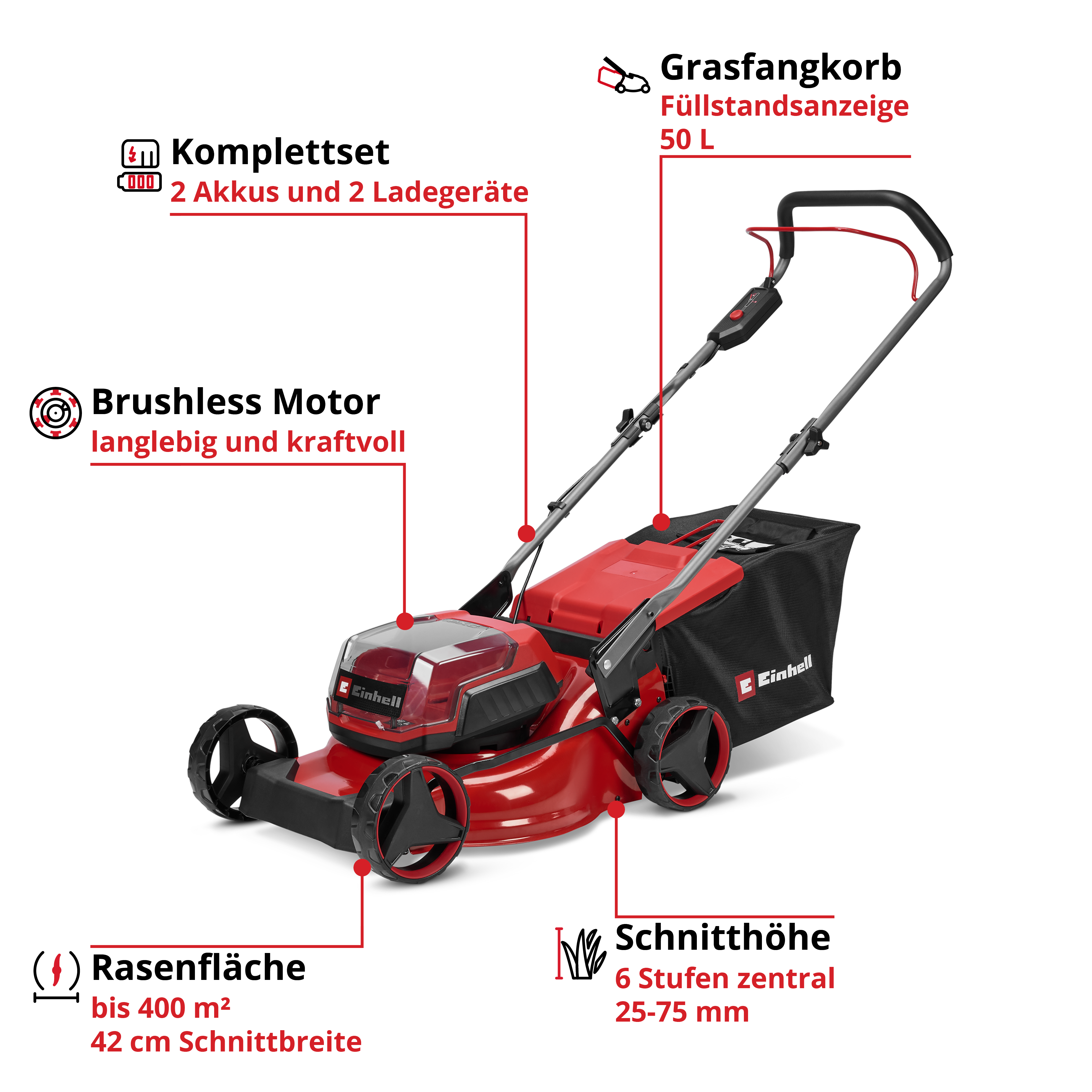 Roter Rasenmäher mit Grasfangkorb, Akkus und Ladegeräten.