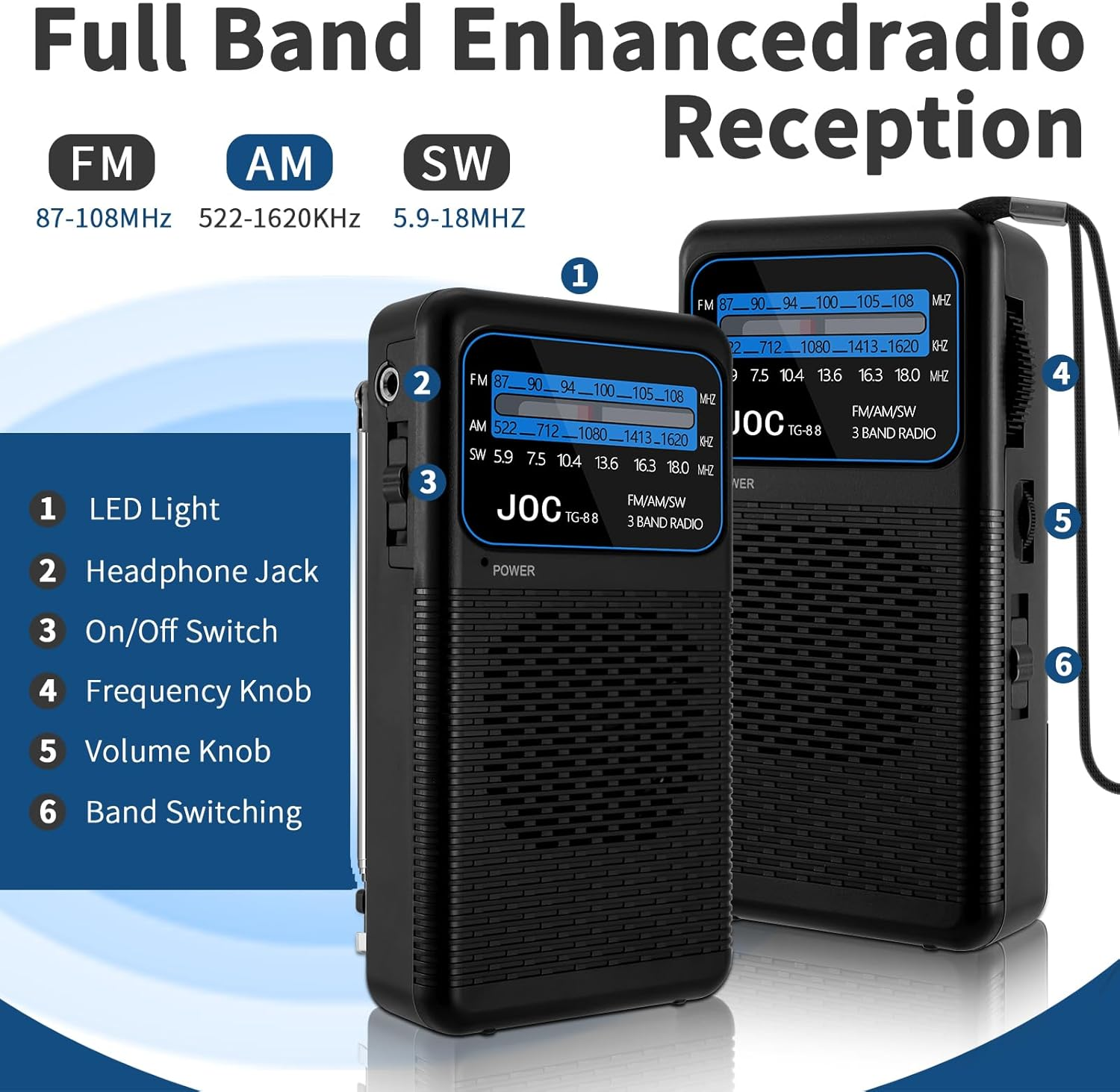 Zwei schwarze Radios mit Beschriftungen für FM, AM, SW. Links ist eine Liste mit Funktionen.