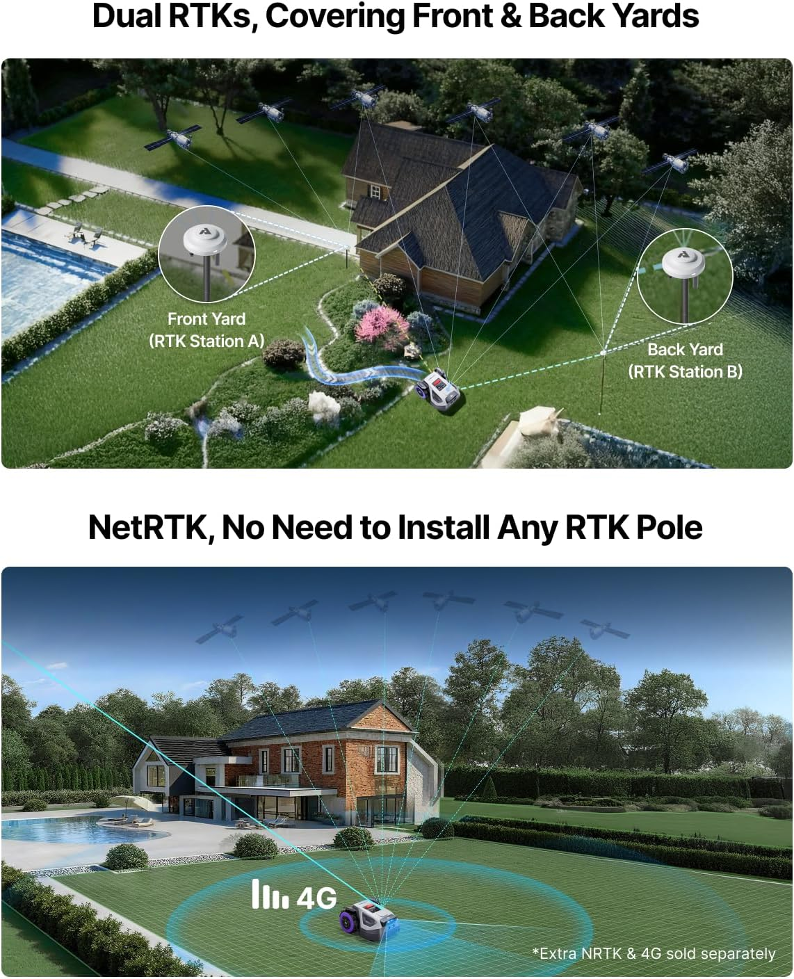 Twee RTK-stations bestrijken voor- en achtertuin van een huis. Een robotmaaier is actief.