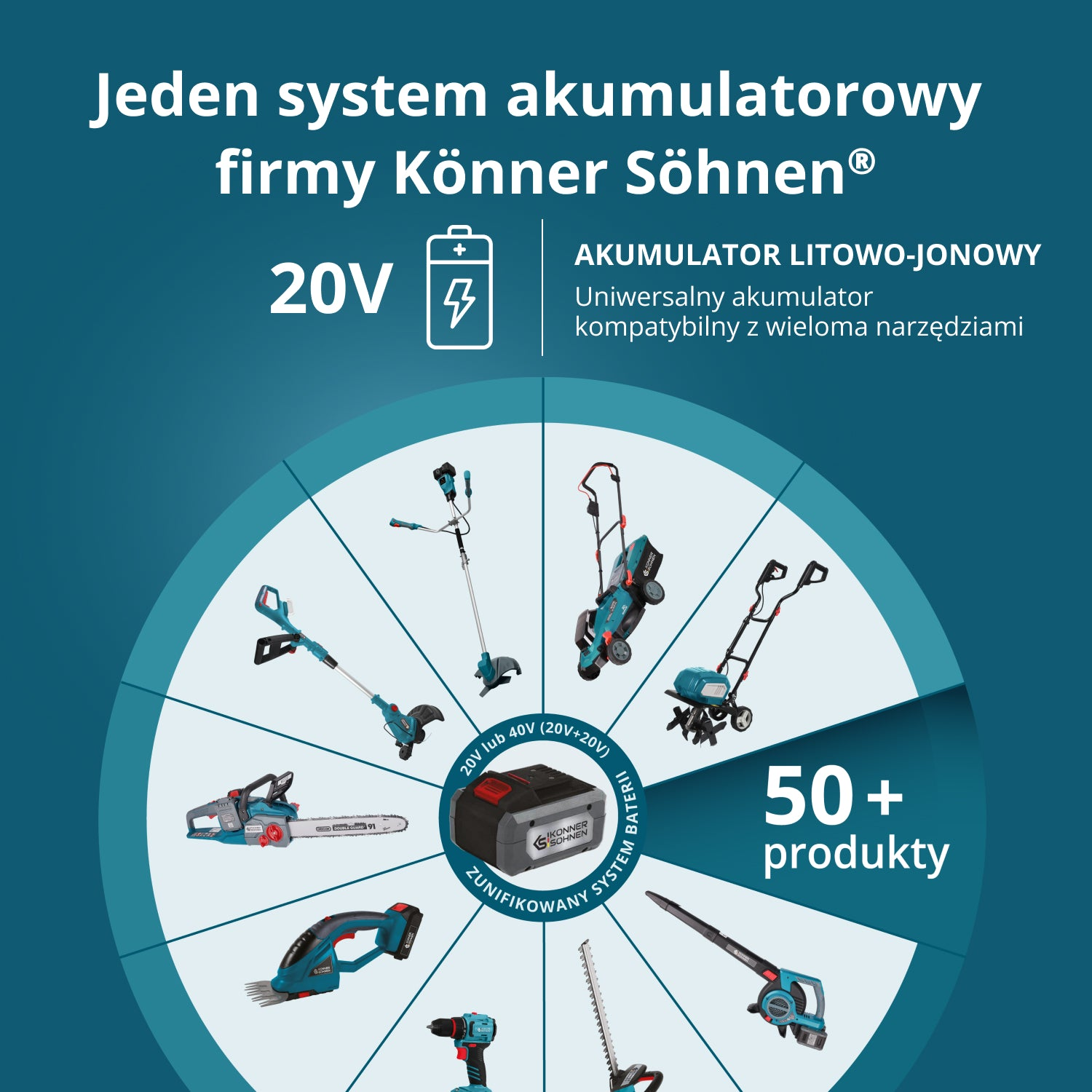 Grafika pokazuje różne narzędzia 20V Könner Söhnen, z akumulatorem.