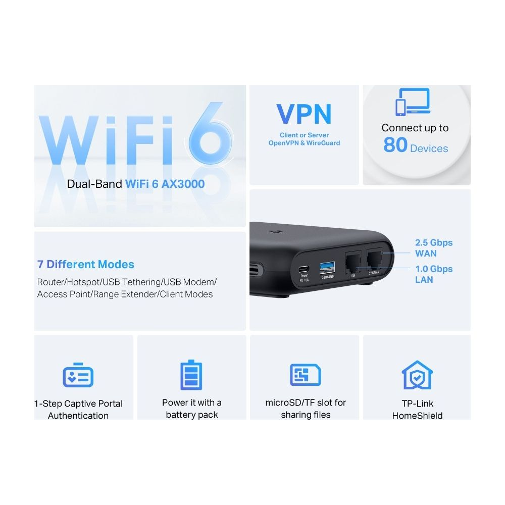 Een router met Dual-Band WiFi 6 AX3000, VPN, 80 apparaten, 7 modi, 2.5 Gbps WAN, 1 Gbps LAN.