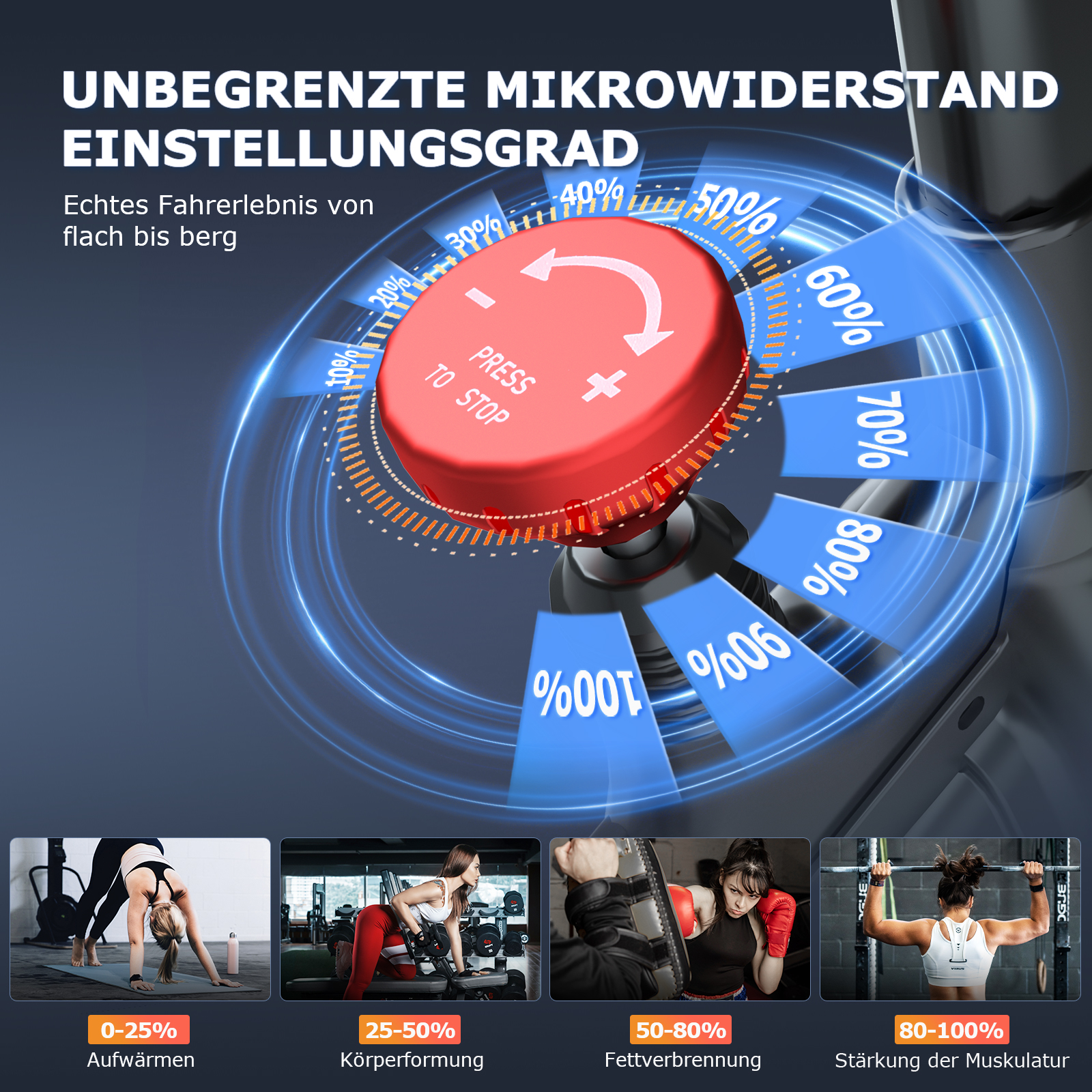 Grafik mit rotem Knopf, Prozentanzeigen und Fitnessbildern.