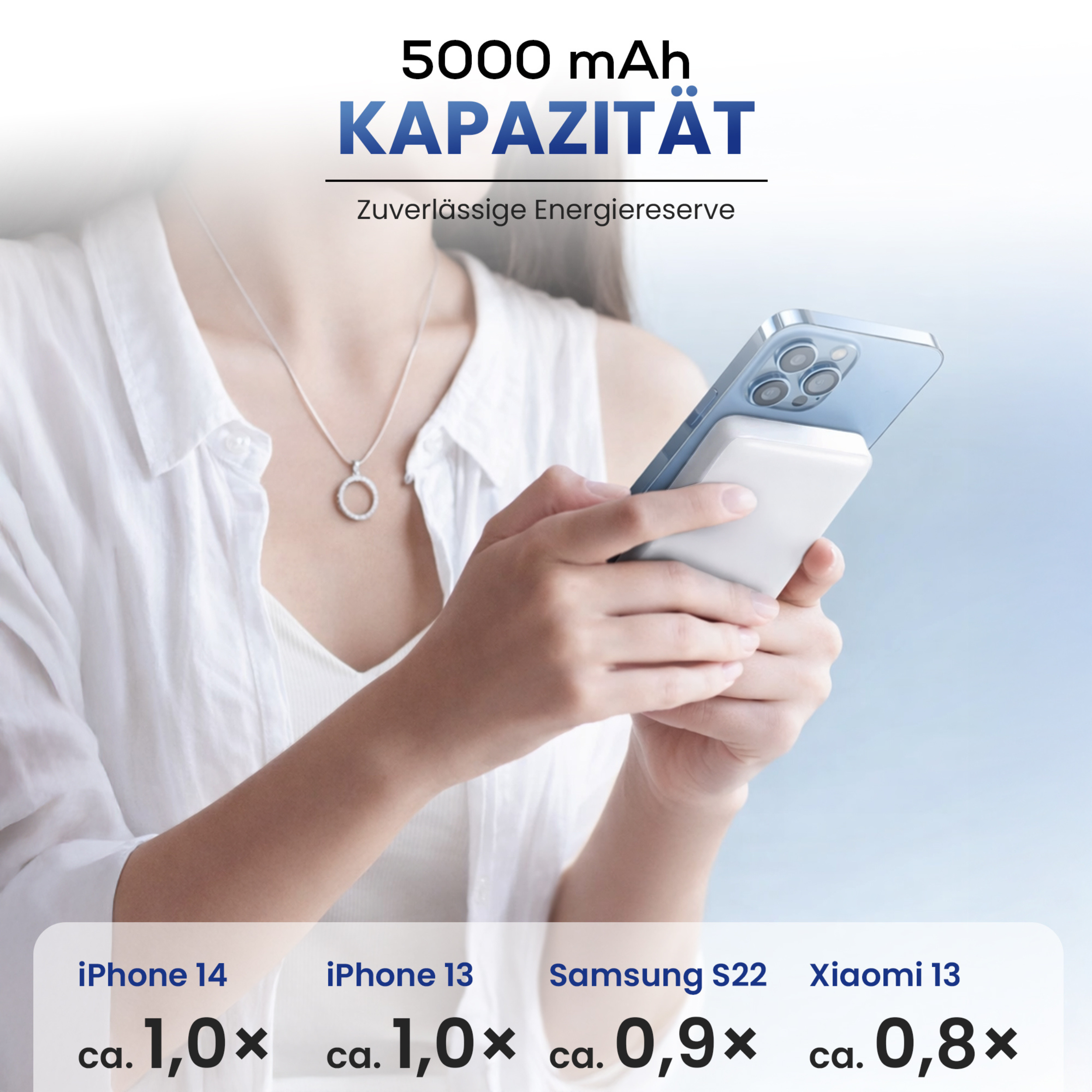 Eine Person hält ein blaues Smartphone und ein weißes Ladegerät. Text über Kapazität.