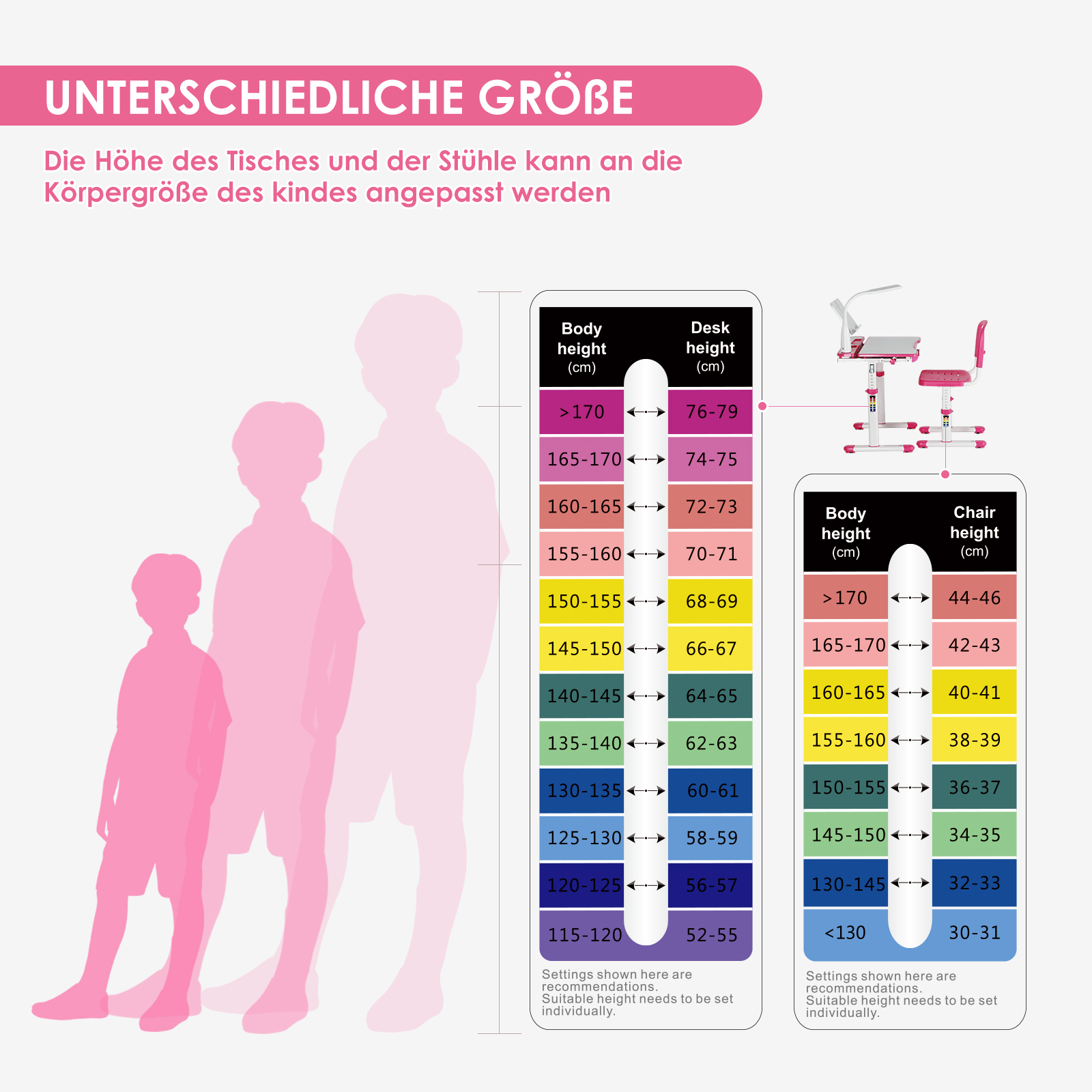 Tabellen zeigen empfohlene Tisch- und Stuhlhöhen für Körpergrößen.