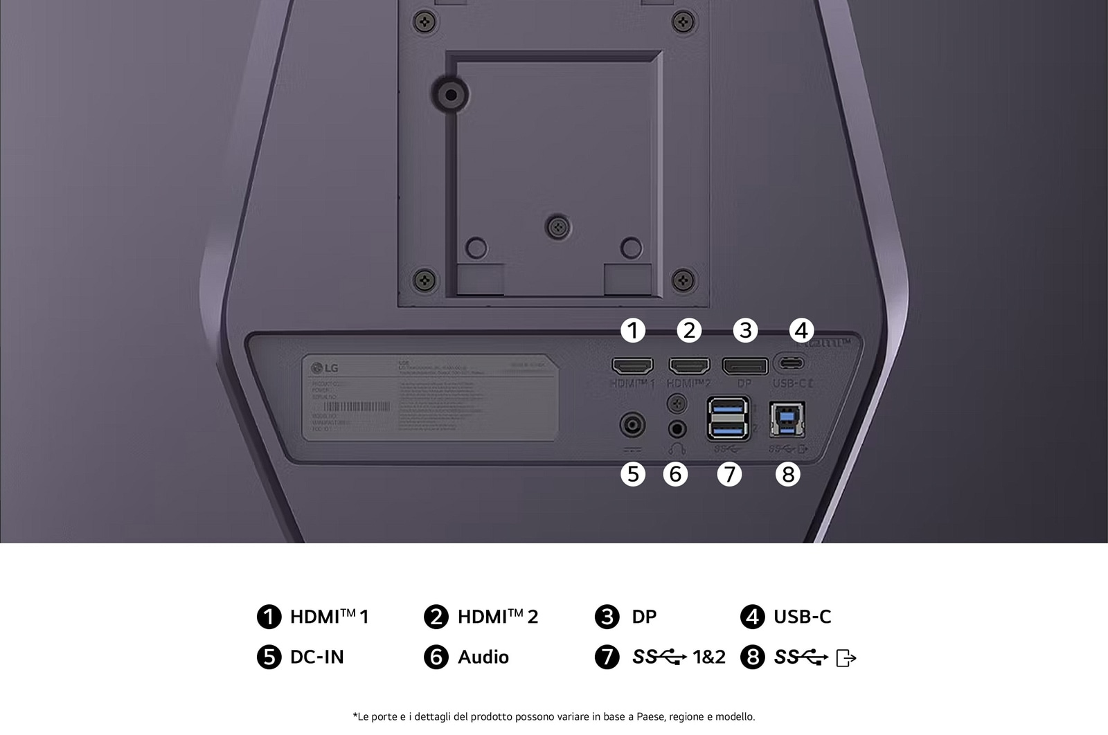 Reverso del monitor mostrando puertos: HDMI 1, HDMI 2, DP, USB-C, DC-IN, Audio, USB.