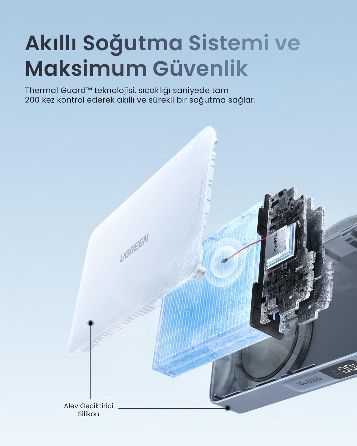 Widok rozstrzelony ładowarki UGREEN pokazujący technologię chłodzenia i silikon.