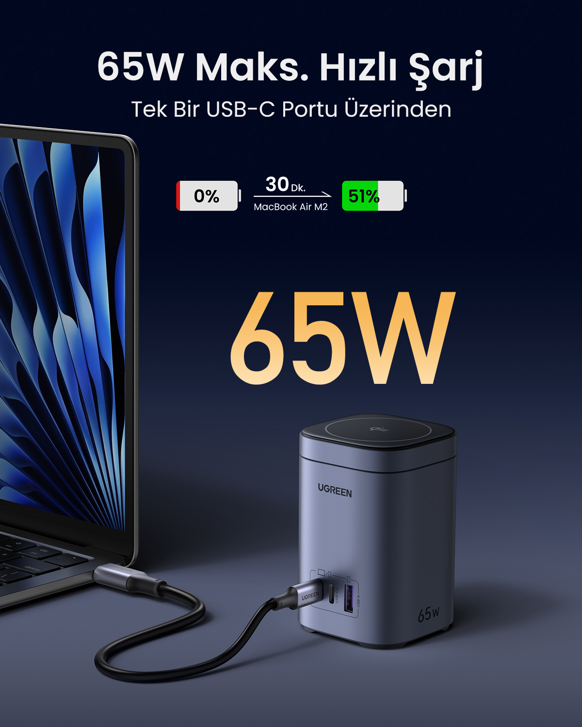 Un laptop è collegato a un caricatore da 65W tramite cavo USB-C.