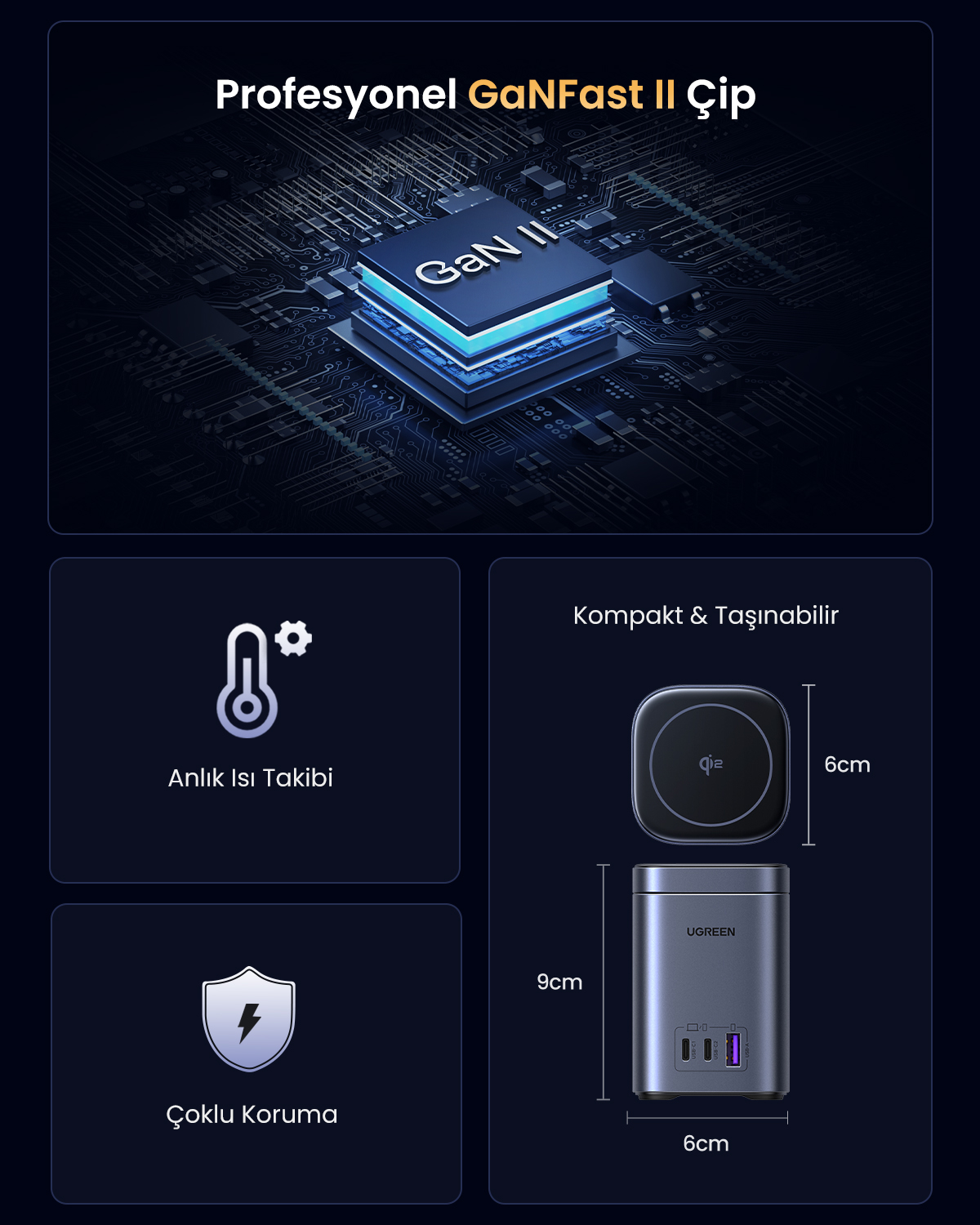 Chip GaN II, monitoraggio temperatura, multiprotezione e dimensioni compatte.