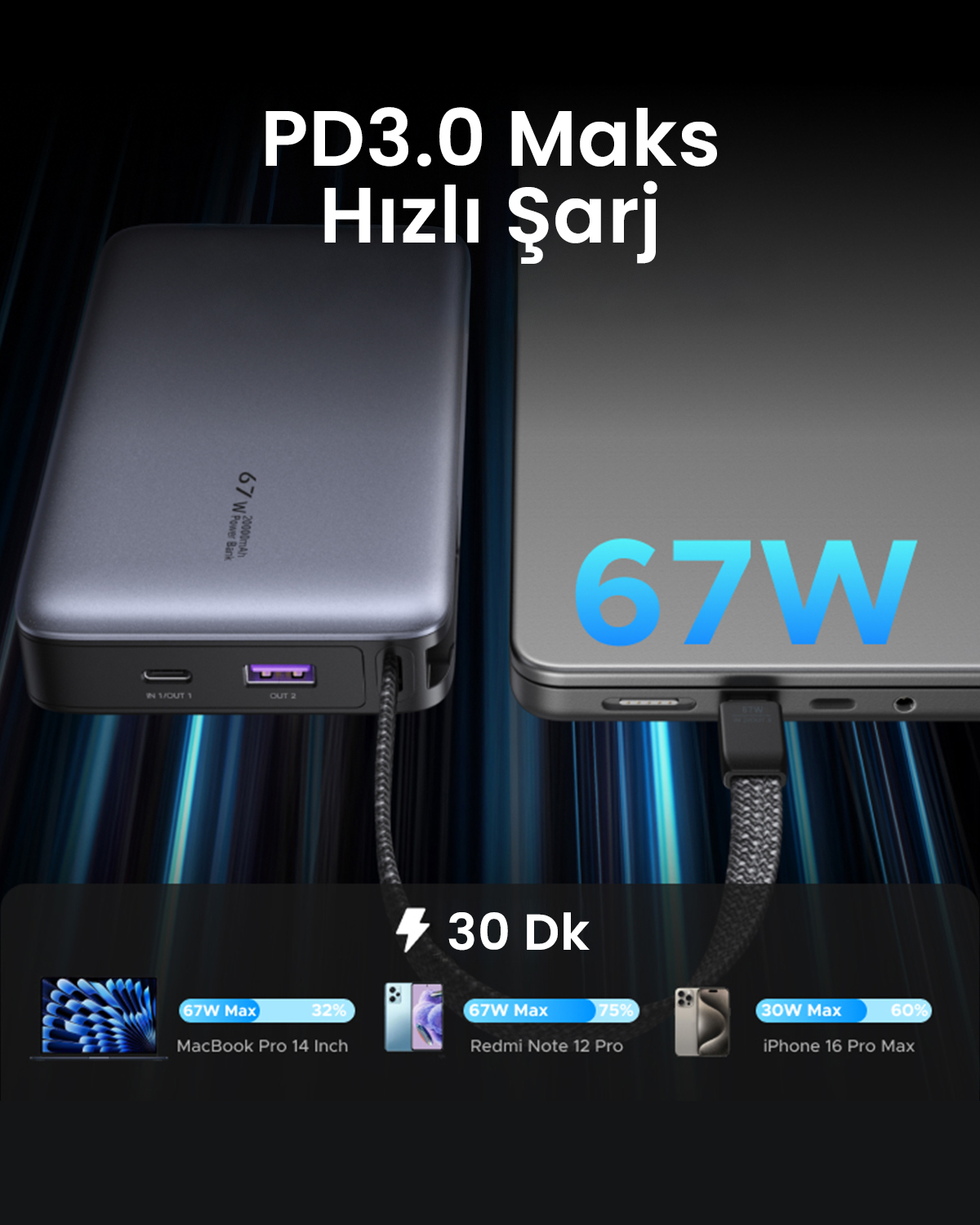 Szara powerbanka 67W ładuje szarego laptopa. Poniżej wskaźniki ładowania urządzeń.