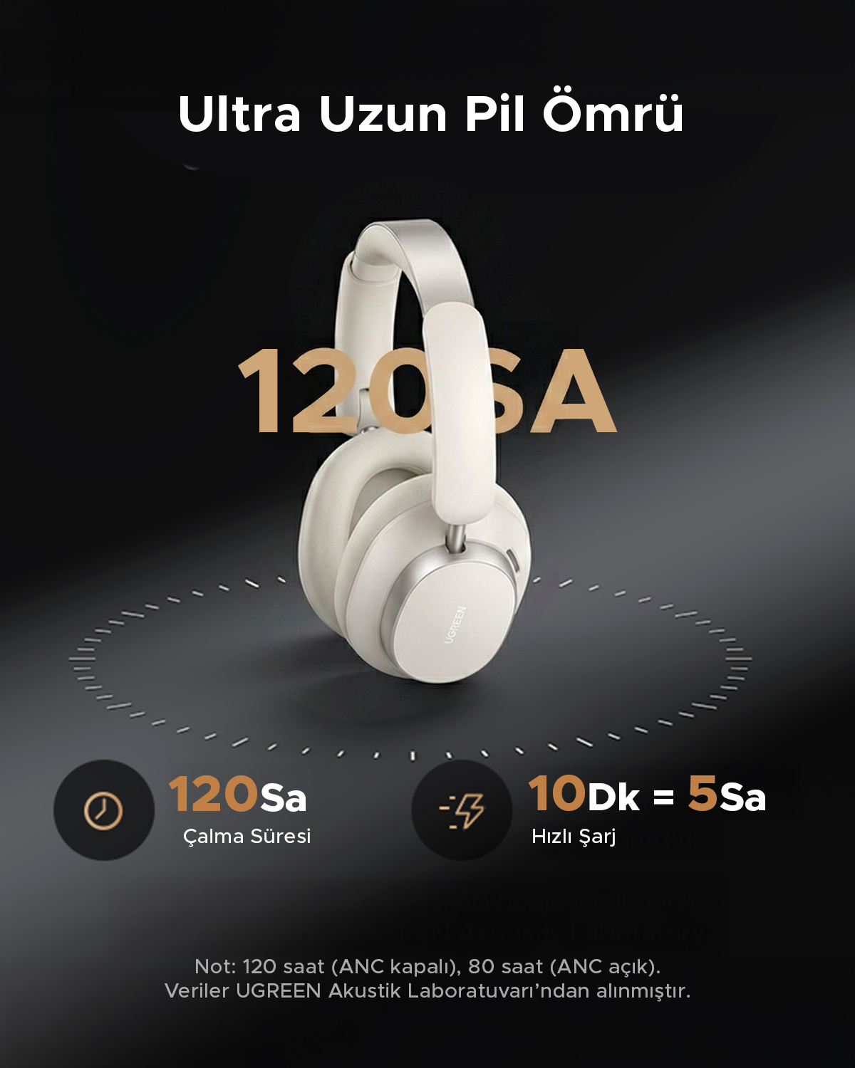 Białe słuchawki, długa żywotność baterii, 120h odtwarzania, 10 min ładowania dla 5h.