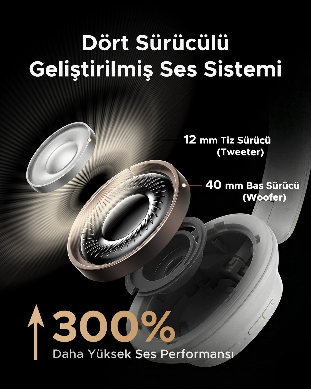 Widok rozstrzelony słuchawek: głośnik wysokotonowy 12 mm, niskotonowy 40 mm, 300% wydajności.