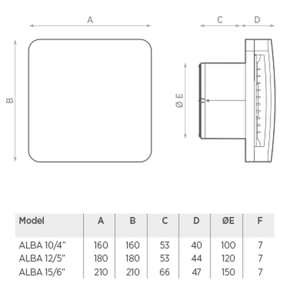Rysunek techniczny wentylatora z wymiarami A, B, C, D, ØE i F dla modeli.