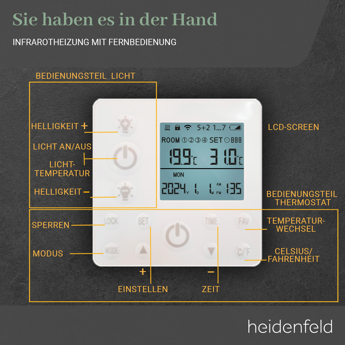 Eine weiße Fernbedienung für eine Infrarotheizung mit LCD-Display und Tasten.