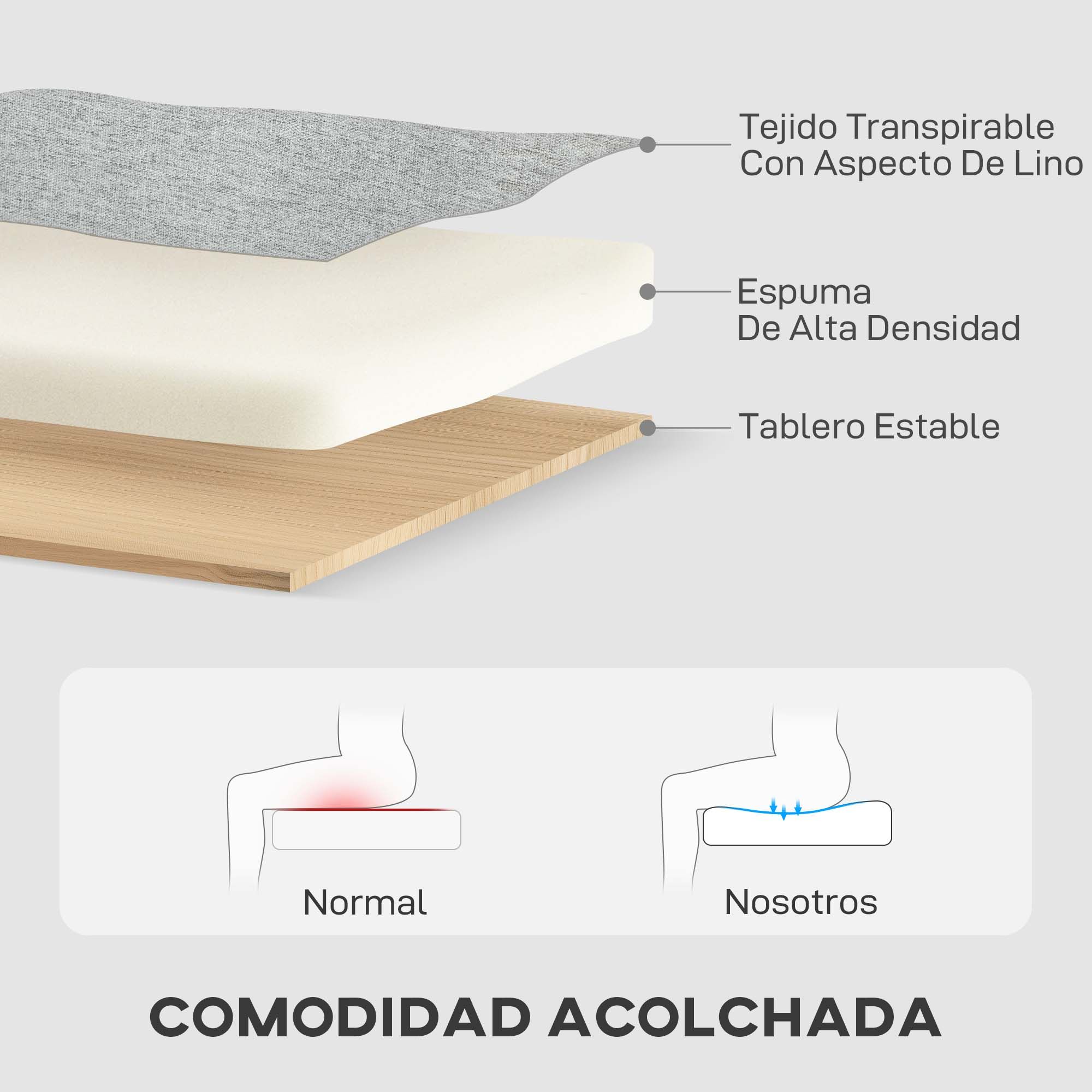 Cojín en capas: tela transpirable tipo lino, espuma alta densidad, tabla estable. Muestra alivio de presión.