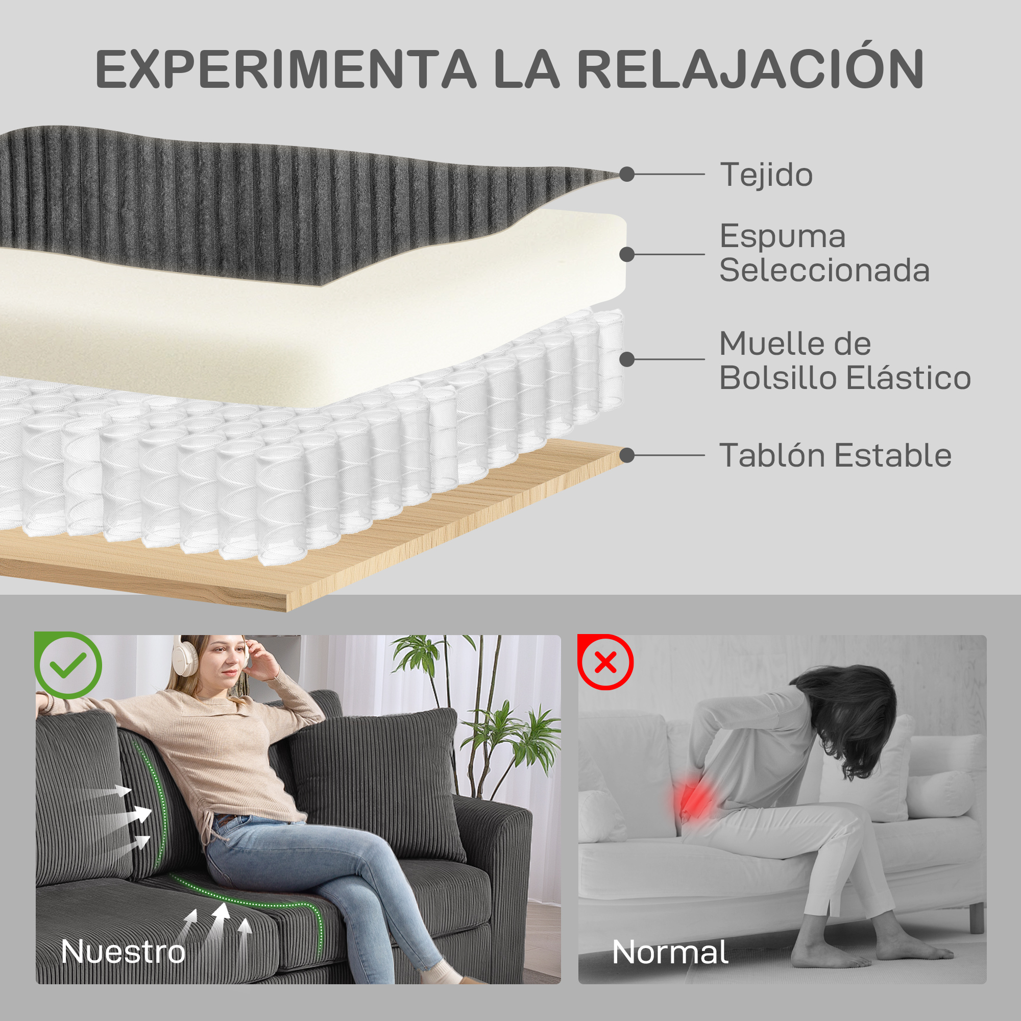 Capas de material y comparación de comodidad del sofá.