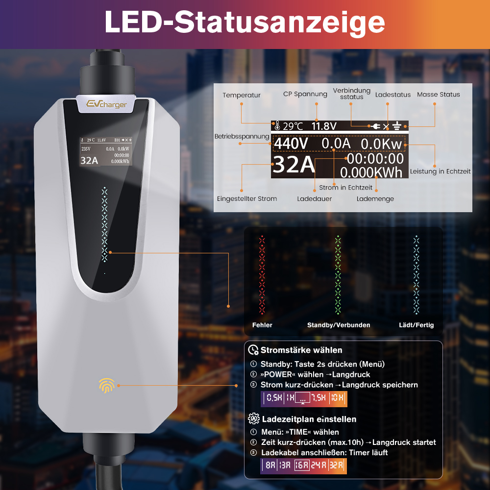 Ein weißes EV-Ladegerät mit einem Bildschirm, der Ladestatus, Spannung und Temperatur anzeigt.