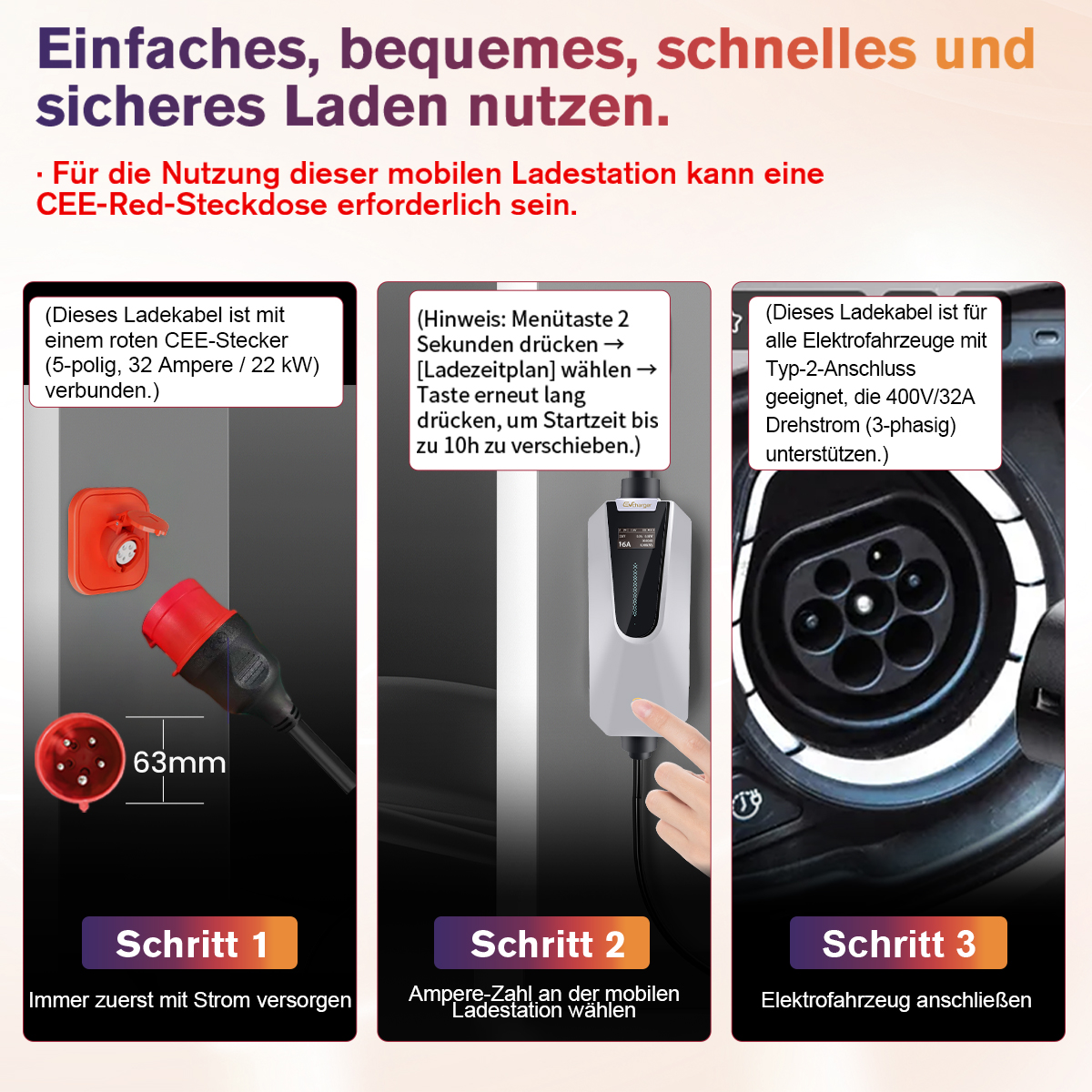 Illustrationen zeigen Ladekabel, Ladestation und Elektroauto-Anschluss.
