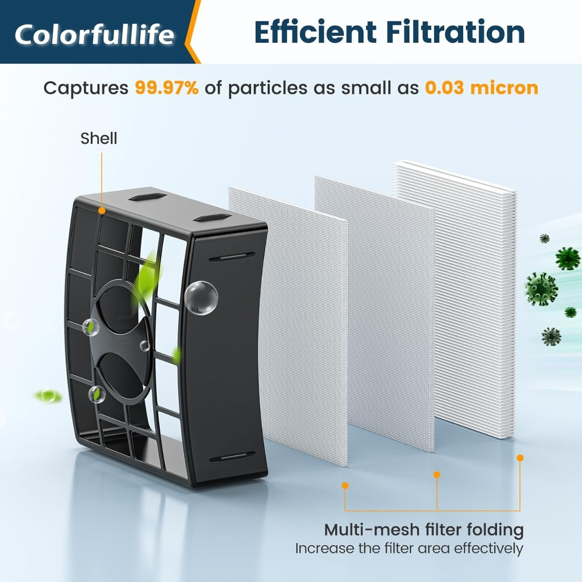 Ein schwarzes Gehäuse mit drei Filtern und Viren. Effiziente Filtration.