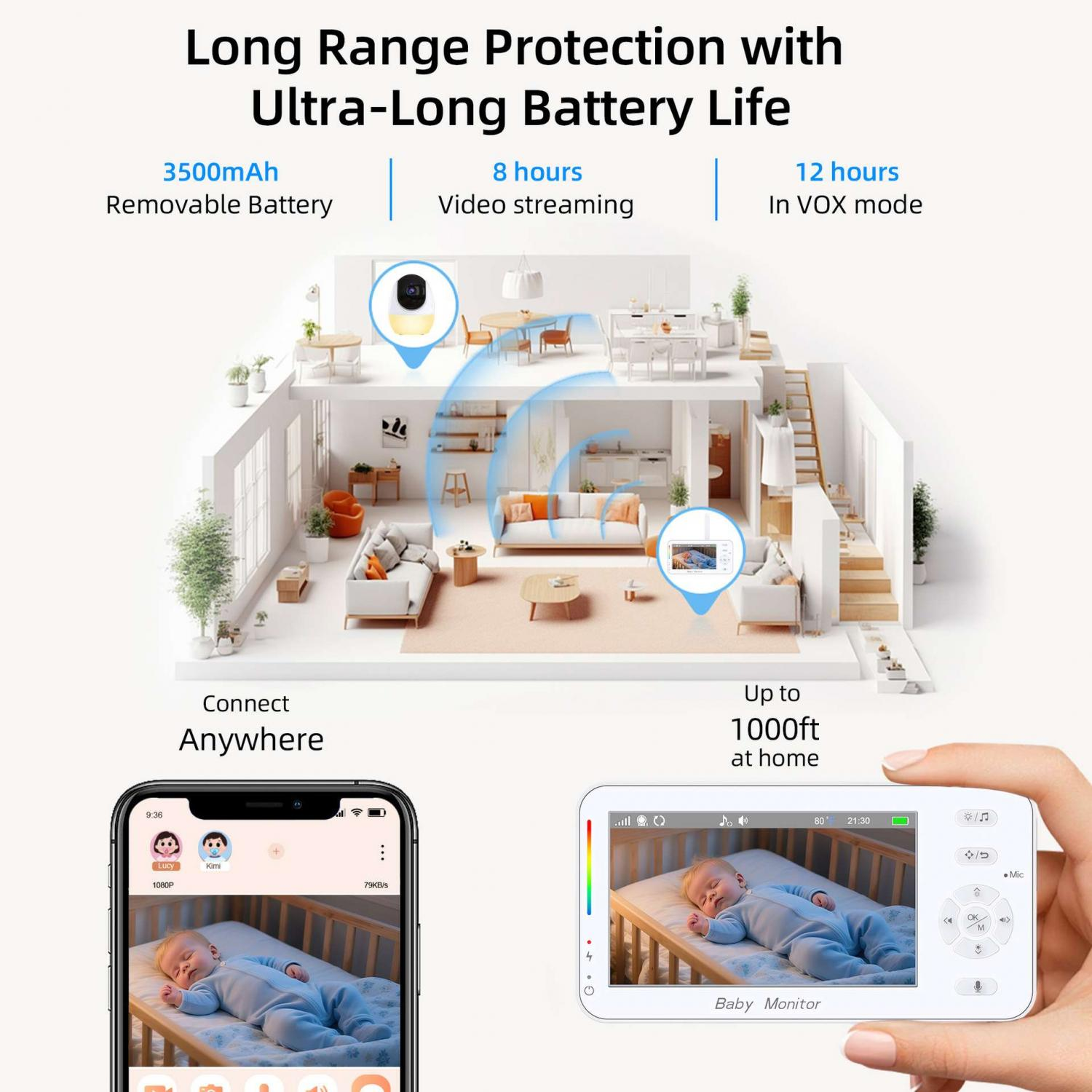 Illustration eines Hauses mit Babyfon-Kamera und -Monitor. Zeigt Akkulaufzeit und Reichweite.