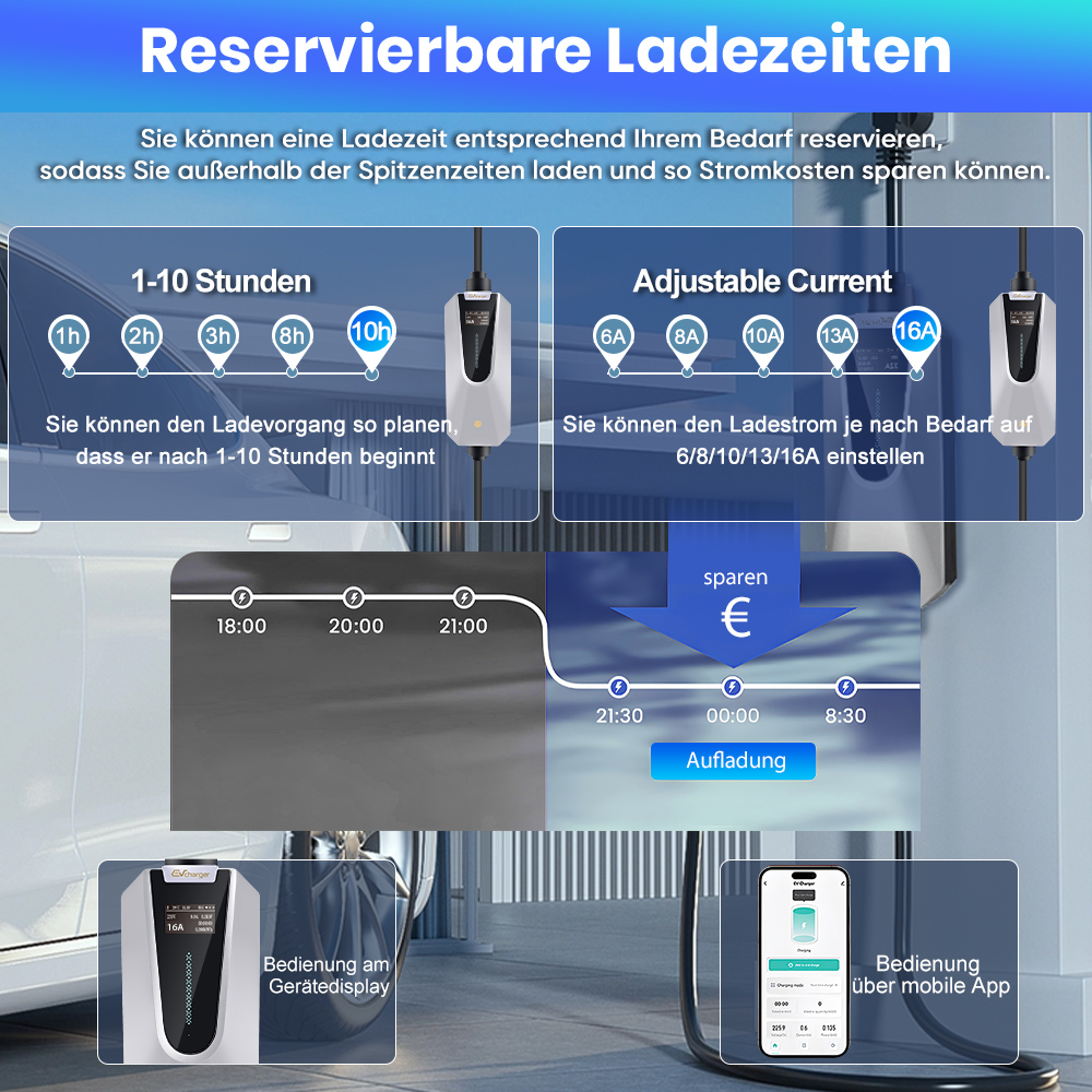 Bild zeigt E-Auto-Ladestation mit Optionen für Ladezeit und Stromstärke.