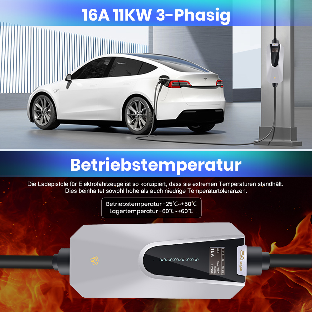 Ein weißes Elektroauto wird an einer Ladestation geladen. Darunter ist ein Ladegerät mit Flammen zu sehen.