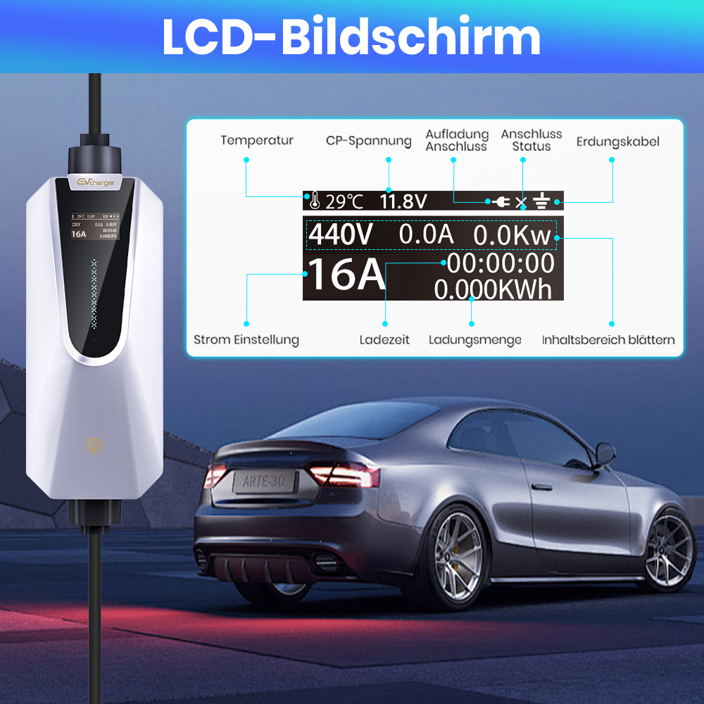 Ein weißer Ladeziegel für Elektroautos steht neben einem silbernen Sportwagen.