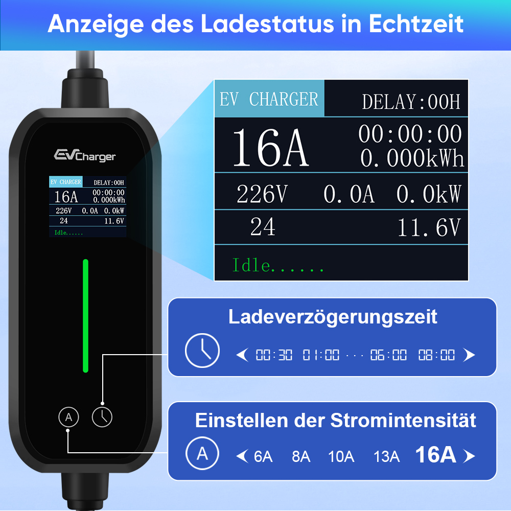 EV Ladegerät zeigt Echtzeit-Ladestatus, Spannung, Strom und Delay-Einstellungen.