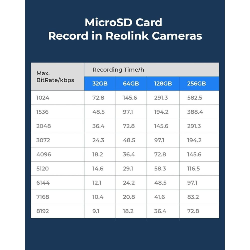La tabella mostra il tempo di registrazione della scheda MicroSD nelle telecamere Reolink.