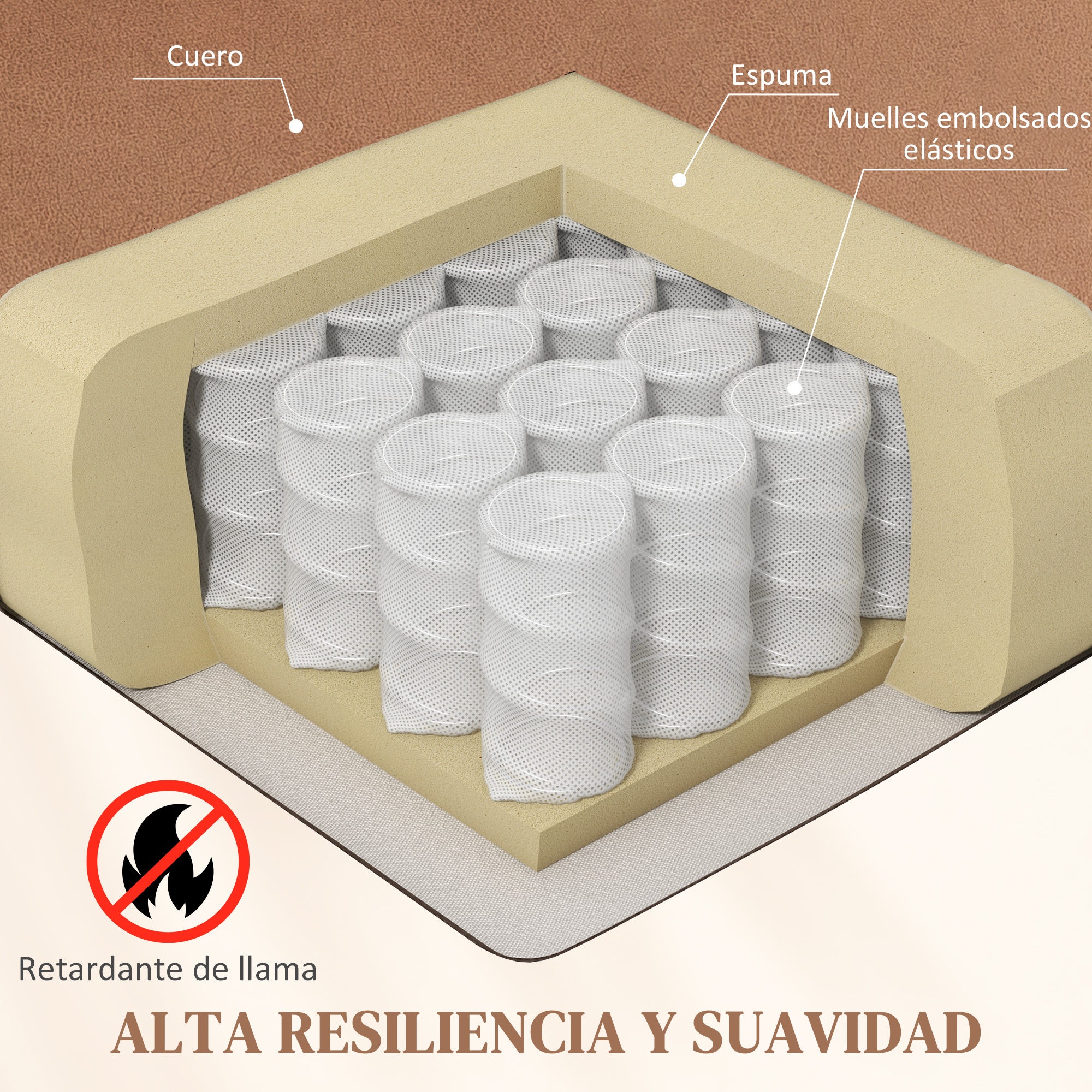Corte de colchón con espuma, muelles embolsados y símbolo ignífugo.