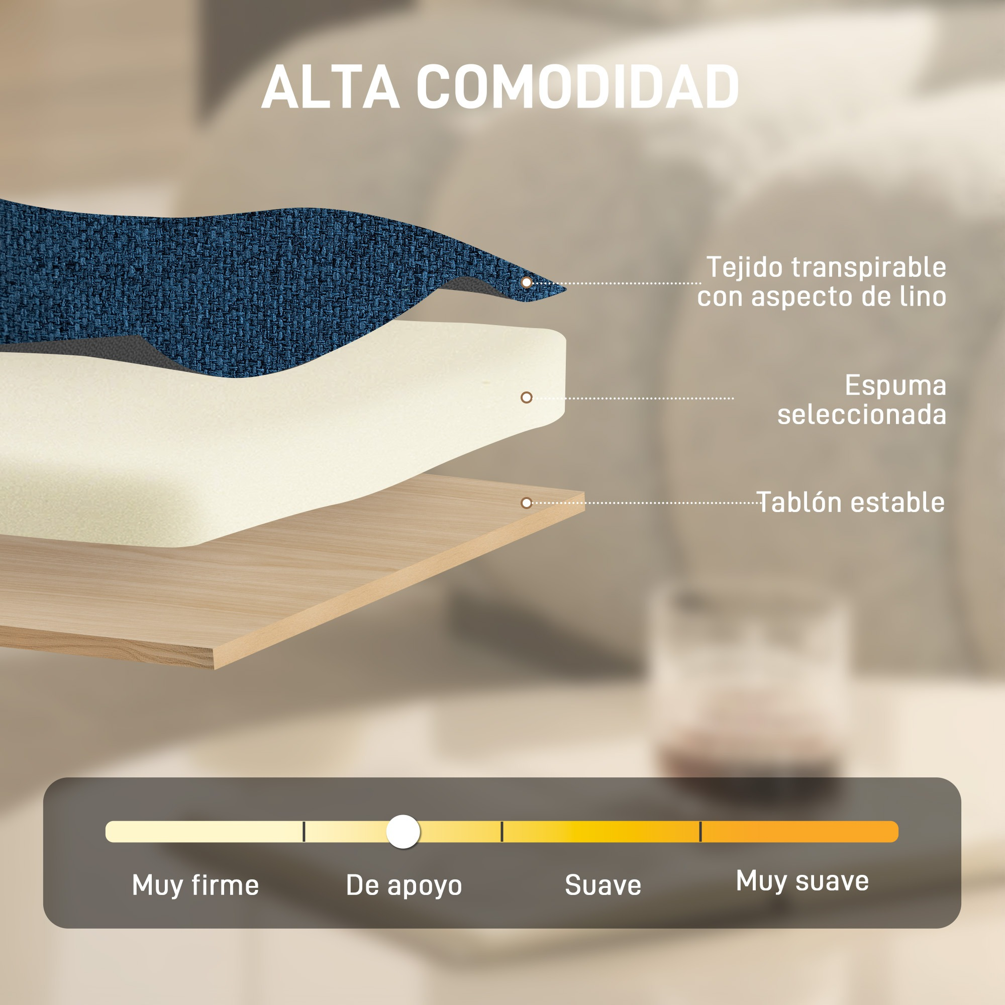 Materiales en capas: tela, espuma, tablero. Escala de confort de firme a suave.