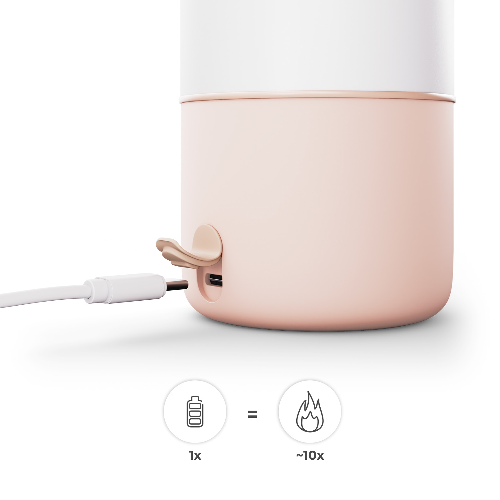 Ein rosa Gerät wird mit einem weißen USB-Kabel aufgeladen. Daneben: Batterie-Symbol (1x) = Feuersymbol (~10x).