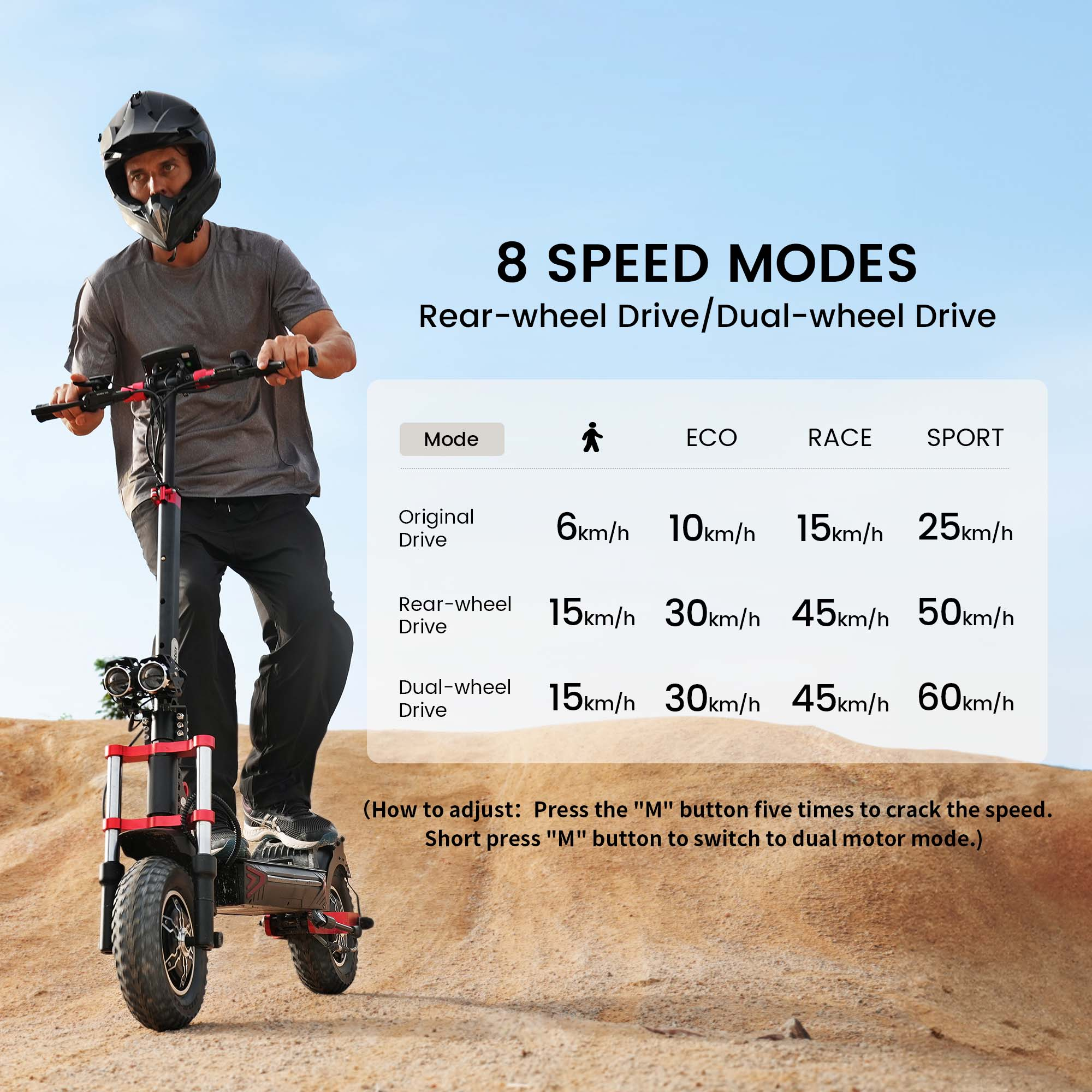 Uomo con casco su monopattino elettrico accanto a tabella modalità velocità.